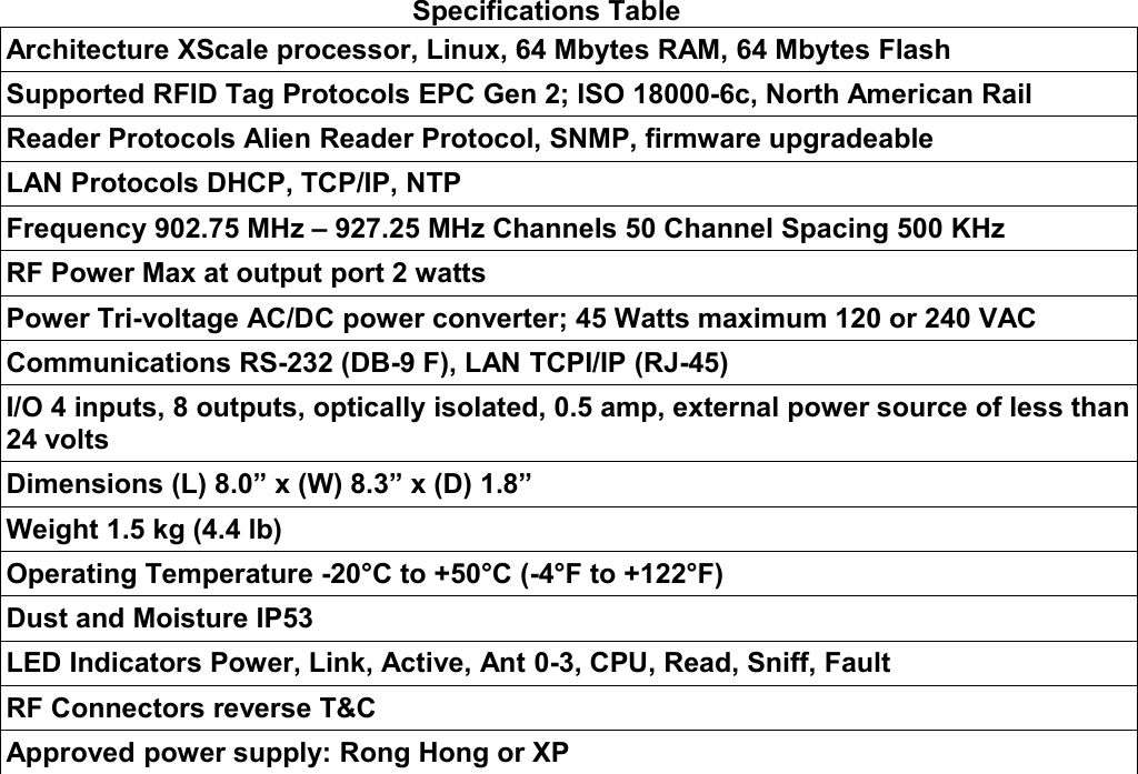                                              Specifications TableArchitecture XScale processor, Linux, 64 Mbytes RAM, 64 Mbytes FlashSupported RFID Tag Protocols EPC Gen 2; ISO 18000-6c, North American RailReader Protocols Alien Reader Protocol, SNMP, firmware upgradeableLAN Protocols DHCP, TCP/IP, NTPFrequency 902.75 MHz – 927.25 MHz Channels 50 Channel Spacing 500 KHzRF Power Max at output port 2 wattsPower Tri-voltage AC/DC power converter; 45 Watts maximum 120 or 240 VACCommunications RS-232 (DB-9 F), LAN TCPI/IP (RJ-45)I/O 4 inputs, 8 outputs, optically isolated, 0.5 amp, external power source of less than 24 voltsDimensions (L) 8.0” x (W) 8.3” x (D) 1.8”Weight 1.5 kg (4.4 lb)Operating Temperature -20°C to +50°C (-4°F to +122°F)Dust and Moisture IP53LED Indicators Power, Link, Active, Ant 0-3, CPU, Read, Sniff, FaultRF Connectors reverse T&amp;CApproved power supply: Rong Hong or XP