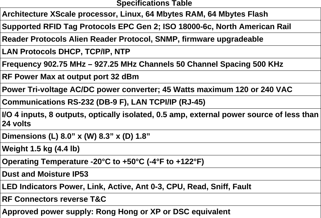                                              Specifications Table Architecture XScale processor, Linux, 64 Mbytes RAM, 64 Mbytes Flash Supported RFID Tag Protocols EPC Gen 2; ISO 18000-6c, North American Rail Reader Protocols Alien Reader Protocol, SNMP, firmware upgradeable LAN Protocols DHCP, TCP/IP, NTP Frequency 902.75 MHz – 927.25 MHz Channels 50 Channel Spacing 500 KHz RF Power Max at output port 32 dBm Power Tri-voltage AC/DC power converter; 45 Watts maximum 120 or 240 VAC Communications RS-232 (DB-9 F), LAN TCPI/IP (RJ-45) I/O 4 inputs, 8 outputs, optically isolated, 0.5 amp, external power source of less than 24 volts Dimensions (L) 8.0” x (W) 8.3” x (D) 1.8” Weight 1.5 kg (4.4 lb) Operating Temperature -20°C to +50°C (-4°F to +122°F) Dust and Moisture IP53 LED Indicators Power, Link, Active, Ant 0-3, CPU, Read, Sniff, Fault RF Connectors reverse T&amp;C Approved power supply: Rong Hong or XP or DSC equivalent                       
