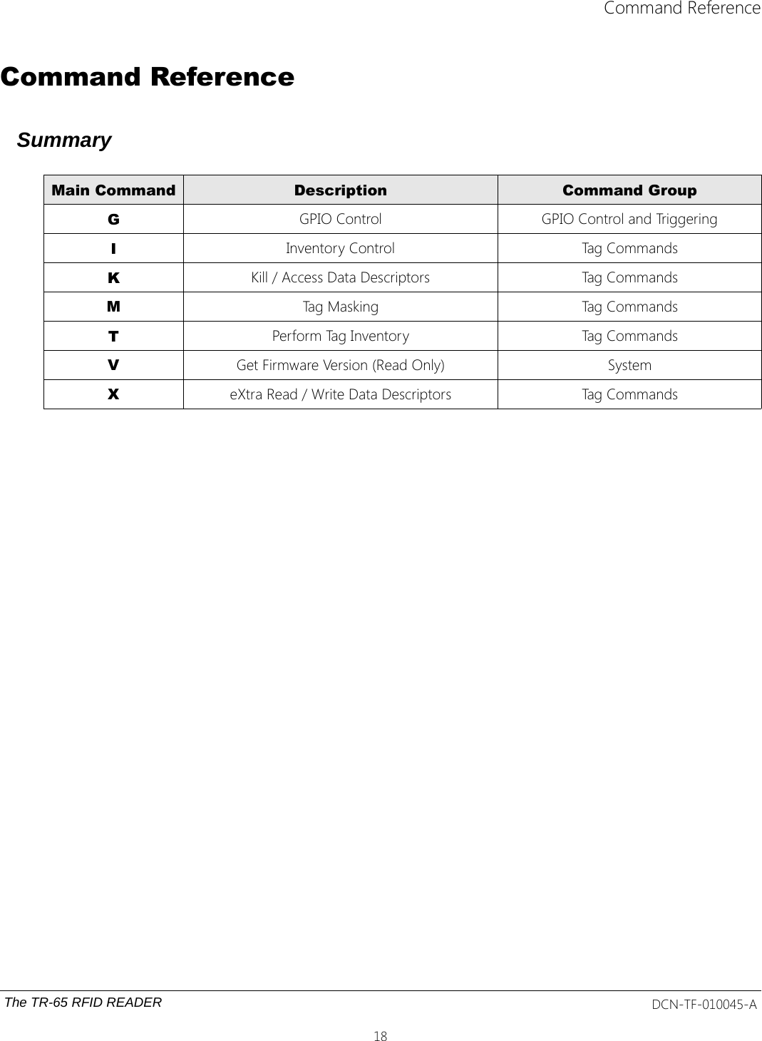 Command ReferenceCommand ReferenceSummaryMain Command Description Command GroupGGPIO Control GPIO Control and TriggeringIInventory Control Tag CommandsKKill / Access Data Descriptors Tag CommandsMTag Masking Tag CommandsTPerform Tag Inventory Tag CommandsVGet Firmware Version (Read Only) SystemXeXtra Read / Write Data Descriptors Tag CommandsThe TR-65 RFID READER DCN-TF-010045-A18