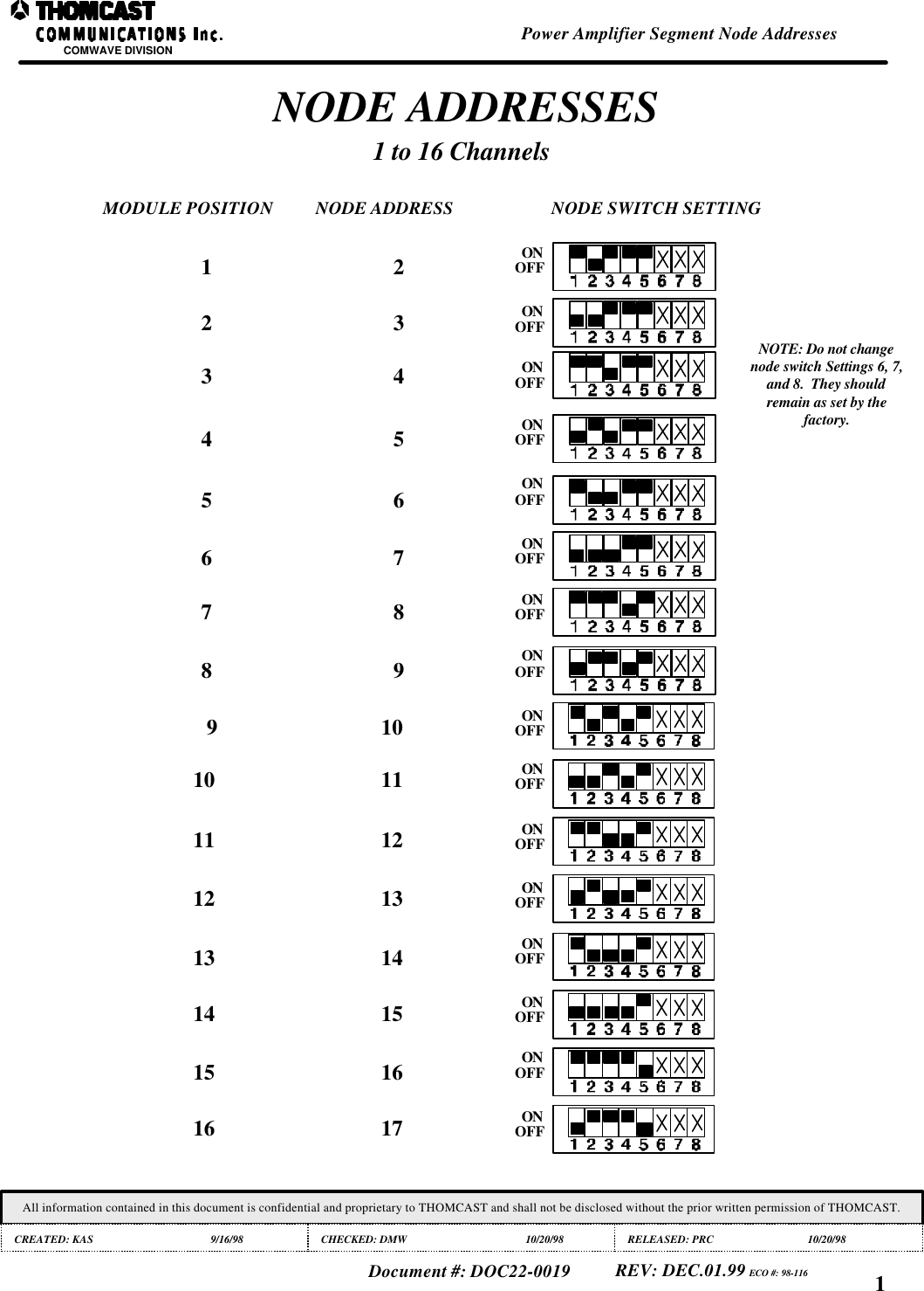 COMWAVE DIVISION Power Amplifier Segment Node AddressesAll information contained in this document is confidential and proprietary to THOMCAST and shall not be disclosed without the prior written permission of THOMCAST.CREATED: KAS 9/16/98 CHECKED: DMW 10/20/98 RELEASED: PRC 10/20/98Document #: DOC22-0019 REV: DEC.01.99 ECO #: 98-116 1NODE ADDRESSES1 to 16 ChannelsNOTE: Do not changenode switch Settings 6, 7,and 8.  They shouldremain as set by thefactory.MODULE POSITION NODE ADDRESS NODE SWITCH SETTING1ONOFFONOFFONOFFONOFFONOFFONOFFONOFFONOFFONOFFONOFFONOFFONOFFONOFFONOFFONOFFONOFF223443655 6789789 101415161712131110131415161112