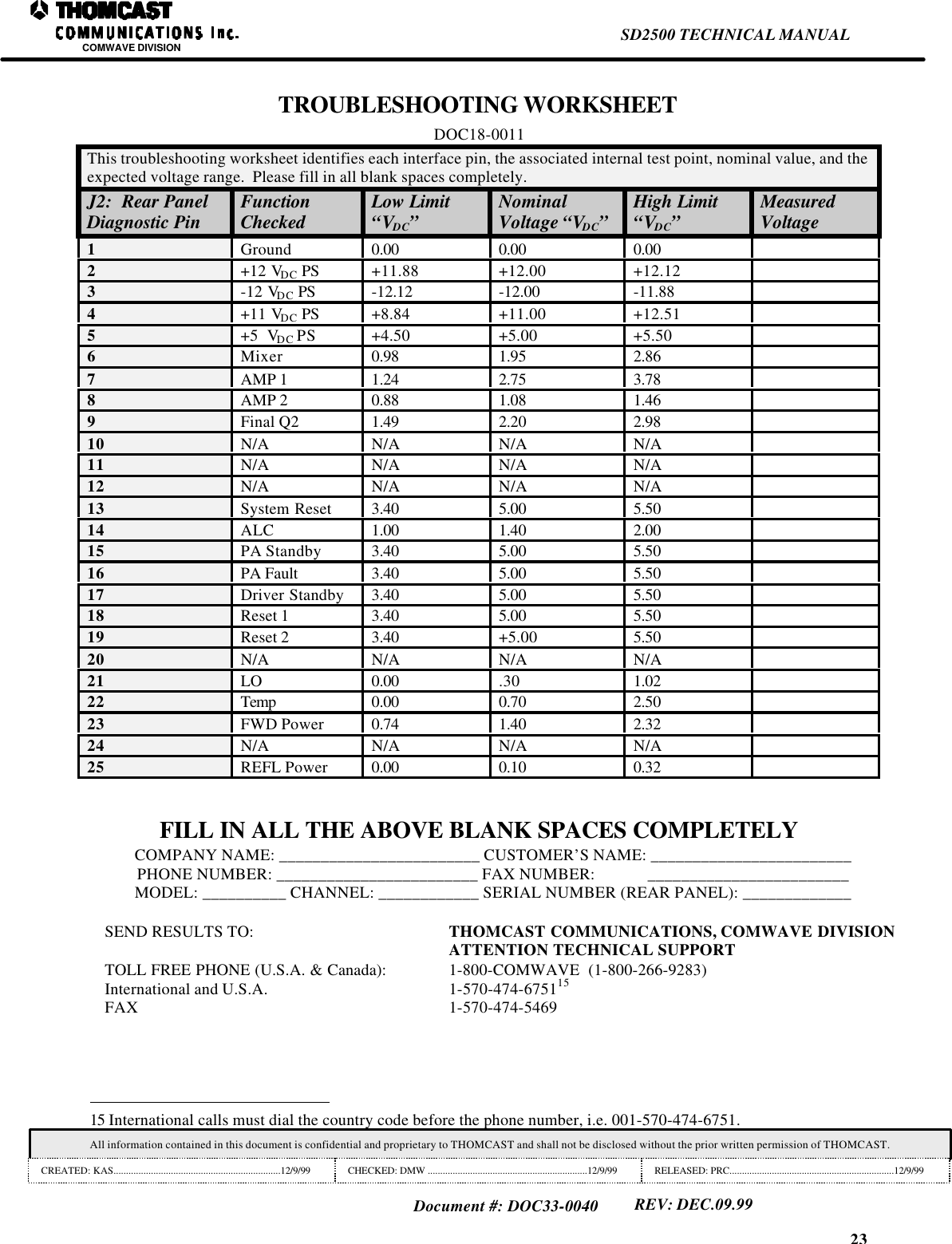 23SD2500 TECHNICAL MANUALCOMWAVE DIVISIONAll information contained in this document is confidential and proprietary to THOMCAST and shall not be disclosed without the prior written permission of THOMCAST.CREATED: KAS...................................................................12/9/99 CHECKED: DMW ................................................................12/9/99 RELEASED: PRC..................................................................12/9/99Document #: DOC33-0040REV: DEC.09.99TROUBLESHOOTING WORKSHEETDOC18-0011This troubleshooting worksheet identifies each interface pin, the associated internal test point, nominal value, and theexpected voltage range.  Please fill in all blank spaces completely.J2:  Rear PanelDiagnostic Pin FunctionChecked Low Limit&ldquo;VDC&rdquo;NominalVoltage &ldquo;VDC&rdquo;High Limit&ldquo;VDC&rdquo;MeasuredVoltage1Ground 0.00 0.00 0.002+12 VDC PS +11.88 +12.00 +12.123-12 VDC PS -12.12 -12.00 -11.884+11 VDC PS +8.84 +11.00 +12.515+5  VDC PS +4.50 +5.00 +5.506Mixer 0.98 1.95 2.867AMP 1 1.24 2.75 3.788AMP 2 0.88 1.08 1.469Final Q2 1.49 2.20 2.9810 N/A N/A N/A N/A11 N/A N/A N/A N/A12 N/A N/A N/A N/A13 System Reset 3.40 5.00 5.5014 ALC 1.00 1.40 2.0015 PA Standby 3.40 5.00 5.5016 PA Fault 3.40 5.00 5.5017 Driver Standby 3.40 5.00 5.5018 Reset 1 3.40 5.00 5.5019 Reset 2 3.40 +5.00 5.5020 N/A N/A N/A N/A21 LO 0.00 .30 1.0222 Temp 0.00 0.70 2.5023 FWD Power 0.74 1.40 2.3224 N/A N/A N/A N/A25 REFL Power 0.00 0.10 0.32FILL IN ALL THE ABOVE BLANK SPACES COMPLETELYCOMPANY NAME: ________________________ CUSTOMER&rsquo;S NAME: ________________________PHONE NUMBER: ________________________ FAX NUMBER:             ________________________MODEL: __________ CHANNEL: ____________ SERIAL NUMBER (REAR PANEL): _____________SEND RESULTS TO:  THOMCAST COMMUNICATIONS, COMWAVE DIVISIONATTENTION TECHNICAL SUPPORTTOLL FREE PHONE (U.S.A. &amp; Canada): 1-800-COMWAVE  (1-800-266-9283)International and U.S.A. 1-570-474-675115FAX 1-570-474-5469                                                                15 International calls must dial the country code before the phone number, i.e. 001-570-474-6751.