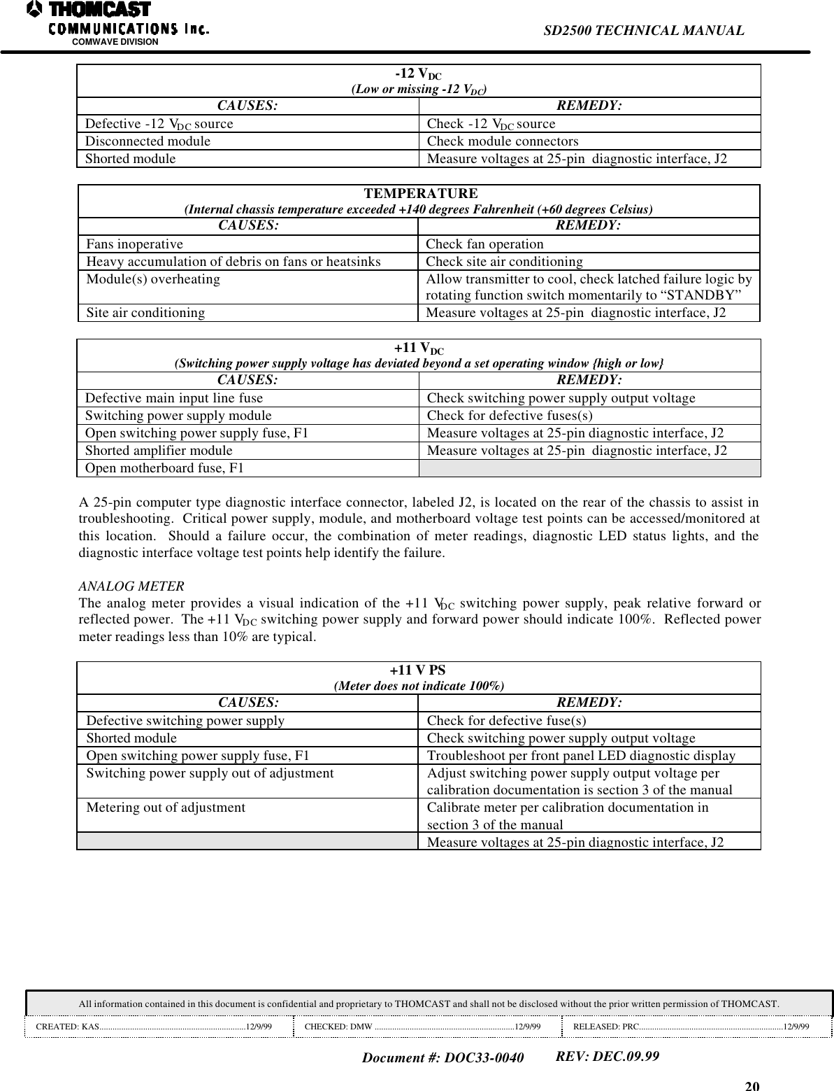 20SD2500 TECHNICAL MANUALCOMWAVE DIVISIONAll information contained in this document is confidential and proprietary to THOMCAST and shall not be disclosed without the prior written permission of THOMCAST.CREATED: KAS...................................................................12/9/99 CHECKED: DMW ................................................................12/9/99 RELEASED: PRC..................................................................12/9/99Document #: DOC33-0040REV: DEC.09.99-12 VDC(Low or missing -12 VDC)CAUSES: REMEDY:Defective -12 VDC source Check -12 VDC sourceDisconnected module Check module connectorsShorted module Measure voltages at 25-pin  diagnostic interface, J2TEMPERATURE(Internal chassis temperature exceeded +140 degrees Fahrenheit (+60 degrees Celsius)CAUSES: REMEDY:Fans inoperative Check fan operationHeavy accumulation of debris on fans or heatsinks Check site air conditioningModule(s) overheating Allow transmitter to cool, check latched failure logic byrotating function switch momentarily to &ldquo;STANDBY&rdquo;Site air conditioning Measure voltages at 25-pin  diagnostic interface, J2+11 VDC(Switching power supply voltage has deviated beyond a set operating window {high or low}CAUSES: REMEDY:Defective main input line fuse Check switching power supply output voltageSwitching power supply module Check for defective fuses(s)Open switching power supply fuse, F1 Measure voltages at 25-pin diagnostic interface, J2Shorted amplifier module Measure voltages at 25-pin  diagnostic interface, J2Open motherboard fuse, F1A 25-pin computer type diagnostic interface connector, labeled J2, is located on the rear of the chassis to assist introubleshooting.  Critical power supply, module, and motherboard voltage test points can be accessed/monitored atthis location.  Should a failure occur, the combination of meter readings, diagnostic LED status lights, and thediagnostic interface voltage test points help identify the failure.ANALOG METERThe analog meter provides a visual indication of the +11 VDC switching power supply, peak relative forward orreflected power.  The +11 VDC switching power supply and forward power should indicate 100%.  Reflected powermeter readings less than 10% are typical.+11 V PS(Meter does not indicate 100%)CAUSES: REMEDY:Defective switching power supply Check for defective fuse(s)Shorted module Check switching power supply output voltageOpen switching power supply fuse, F1 Troubleshoot per front panel LED diagnostic displaySwitching power supply out of adjustment Adjust switching power supply output voltage percalibration documentation is section 3 of the manualMetering out of adjustment Calibrate meter per calibration documentation insection 3 of the manualMeasure voltages at 25-pin diagnostic interface, J2