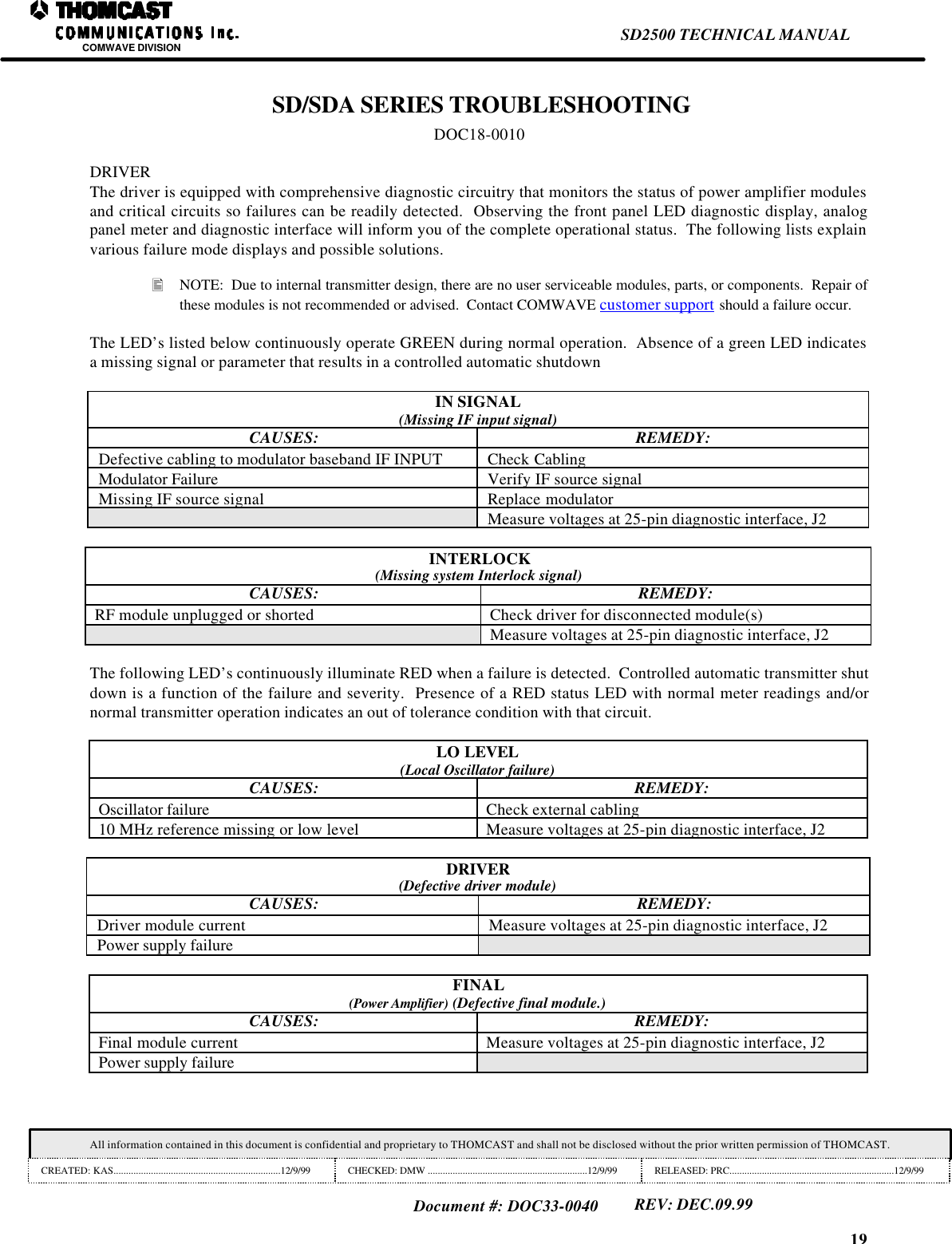 19SD2500 TECHNICAL MANUALCOMWAVE DIVISIONAll information contained in this document is confidential and proprietary to THOMCAST and shall not be disclosed without the prior written permission of THOMCAST.CREATED: KAS...................................................................12/9/99 CHECKED: DMW ................................................................12/9/99 RELEASED: PRC..................................................................12/9/99Document #: DOC33-0040REV: DEC.09.99 SD/SDA SERIES TROUBLESHOOTINGDOC18-0010DRIVERThe driver is equipped with comprehensive diagnostic circuitry that monitors the status of power amplifier modulesand critical circuits so failures can be readily detected.  Observing the front panel LED diagnostic display, analogpanel meter and diagnostic interface will inform you of the complete operational status.  The following lists explainvarious failure mode displays and possible solutions.&bull; NOTE:  Due to internal transmitter design, there are no user serviceable modules, parts, or components.  Repair ofthese modules is not recommended or advised.  Contact COMWAVE customer support should a failure occur.The LED&rsquo;s listed below continuously operate GREEN during normal operation.  Absence of a green LED indicatesa missing signal or parameter that results in a controlled automatic shutdownIN SIGNAL(Missing IF input signal)CAUSES: REMEDY:Defective cabling to modulator baseband IF INPUT Check CablingModulator Failure Verify IF source signalMissing IF source signal Replace modulatorMeasure voltages at 25-pin diagnostic interface, J2INTERLOCK(Missing system Interlock signal)CAUSES: REMEDY:RF module unplugged or shorted Check driver for disconnected module(s)Measure voltages at 25-pin diagnostic interface, J2The following LED&rsquo;s continuously illuminate RED when a failure is detected.  Controlled automatic transmitter shutdown is a function of the failure and severity.  Presence of a RED status LED with normal meter readings and/ornormal transmitter operation indicates an out of tolerance condition with that circuit.LO LEVEL(Local Oscillator failure)CAUSES: REMEDY:Oscillator failure Check external cabling10 MHz reference missing or low level Measure voltages at 25-pin diagnostic interface, J2DRIVER(Defective driver module)CAUSES: REMEDY:Driver module current Measure voltages at 25-pin diagnostic interface, J2Power supply failureFINAL(Power Amplifier) (Defective final module.)CAUSES: REMEDY:Final module current Measure voltages at 25-pin diagnostic interface, J2Power supply failure