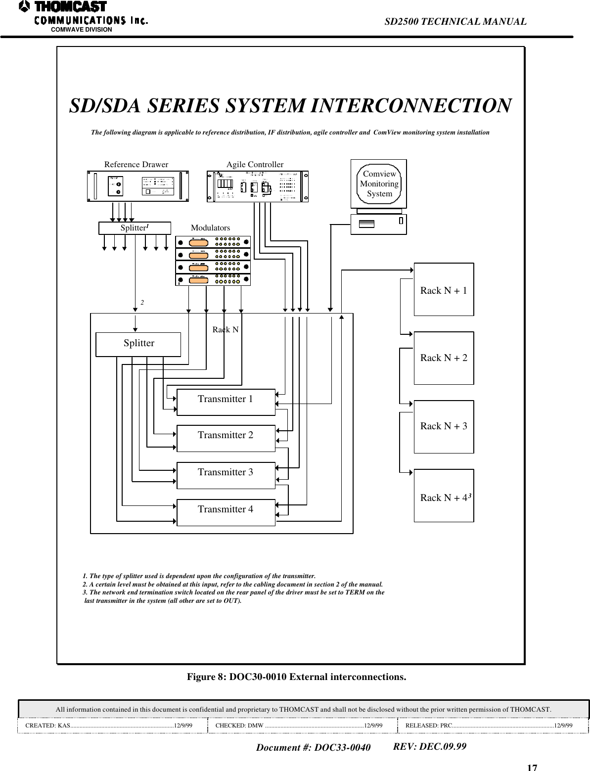 17SD2500 TECHNICAL MANUALCOMWAVE DIVISIONAll information contained in this document is confidential and proprietary to THOMCAST and shall not be disclosed without the prior written permission of THOMCAST.CREATED: KAS...................................................................12/9/99 CHECKED: DMW ................................................................12/9/99 RELEASED: PRC..................................................................12/9/99Document #: DOC33-0040REV: DEC.09.99SD/SDA SERIES SYSTEM INTERCONNECTIONThe following diagram is applicable to reference distribution, IF distribution, agile controller and  ComView monitoring system installationTransmitter 3Transmitter 2Transmitter 1Transmitter 4SplitterRack N2Rack N + 1Rack N + 2Rack N + 3Rack N + 43ModulatorsSplitter1ComviewMonitoringSystemAgile ControllerReference Drawer1. The type of splitter used is dependent upon the configuration of the transmitter.2. A certain level must be obtained at this input, refer to the cabling document in section 2 of the manual.3. The network end termination switch located on the rear panel of the driver must be set to TERM on the last transmitter in the system (all other are set to OUT).Figure 8: DOC30-0010 External interconnections.