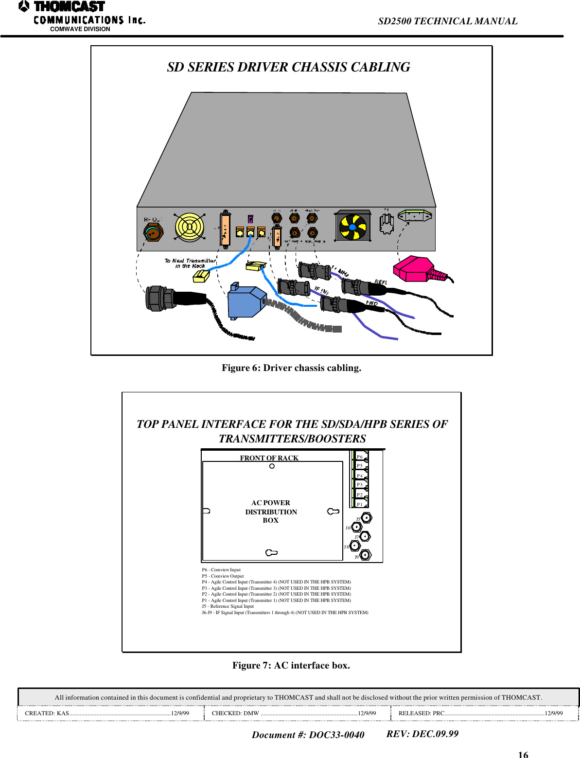 16SD2500 TECHNICAL MANUALCOMWAVE DIVISIONAll information contained in this document is confidential and proprietary to THOMCAST and shall not be disclosed without the prior written permission of THOMCAST.CREATED: KAS...................................................................12/9/99 CHECKED: DMW ................................................................12/9/99 RELEASED: PRC..................................................................12/9/99Document #: DOC33-0040REV: DEC.09.99SD SERIES DRIVER CHASSIS CABLINGFigure 6: Driver chassis cabling.TOP PANEL INTERFACE FOR THE SD/SDA/HPB SERIES OFTRANSMITTERS/BOOSTERSAC POWERDISTRIBUTIONBOXP6P5P4P3P2P1J5J6J7J8J9FRONT OF RACKP6 - Comview InputP5 - Comview OutputP4 - Agile Control Input (Transmitter 4) (NOT USED IN THE HPB SYSTEM)P3 - Agile Control Input (Transmitter 3) (NOT USED IN THE HPB SYSTEM)P2 - Agile Control Input (Transmitter 2) (NOT USED IN THE HPB SYSTEM)P1 - Agile Control Input (Transmitter 1) (NOT USED IN THE HPB SYSTEM)J5 - Reference Signal InputJ6-J9 - IF Signal Input (Transmitters 1 through 4) (NOT USED IN THE HPB SYSTEM)Figure 7: AC interface box.