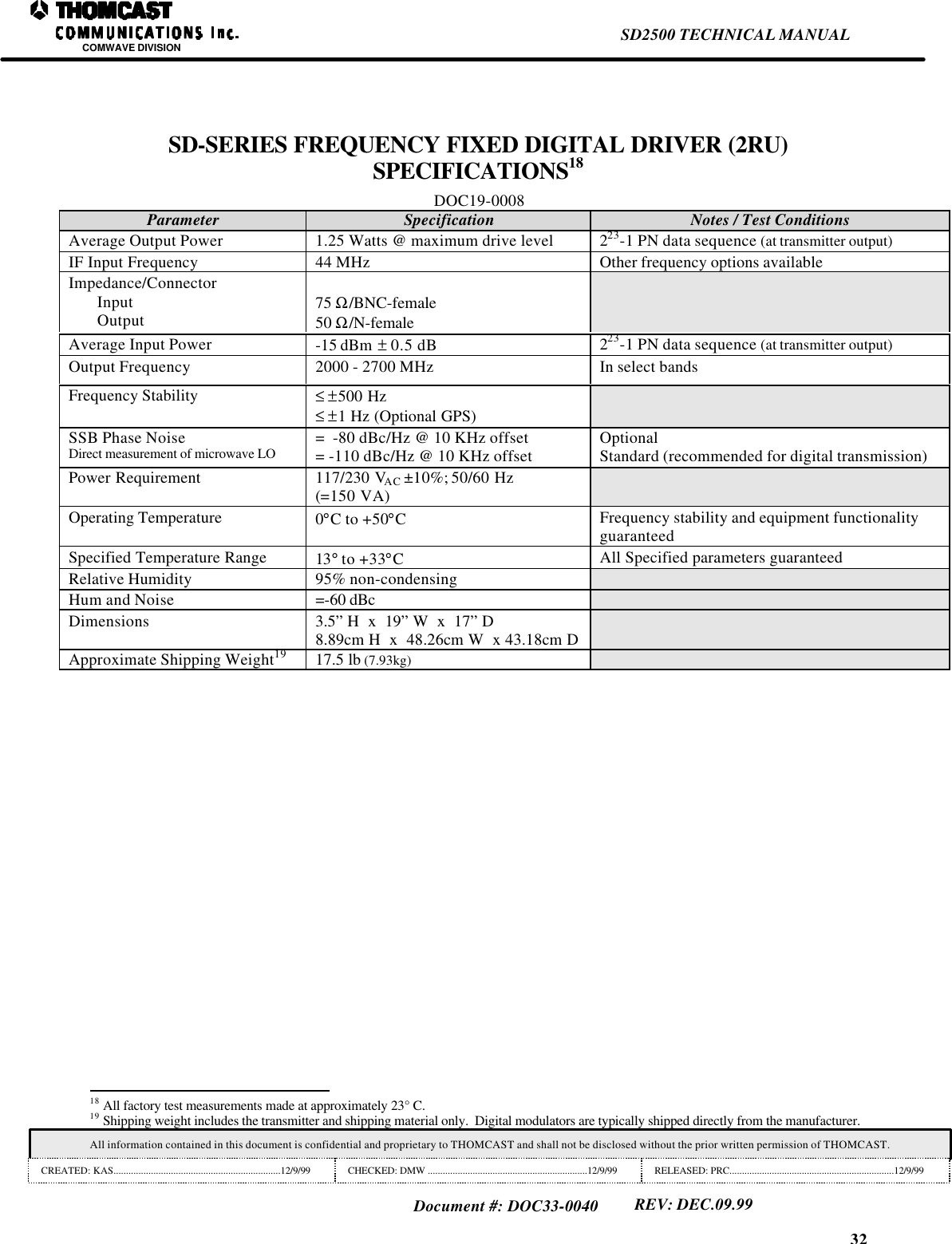 32SD2500 TECHNICAL MANUALCOMWAVE DIVISIONAll information contained in this document is confidential and proprietary to THOMCAST and shall not be disclosed without the prior written permission of THOMCAST.CREATED: KAS...................................................................12/9/99 CHECKED: DMW ................................................................12/9/99 RELEASED: PRC..................................................................12/9/99Document #: DOC33-0040REV: DEC.09.99SD-SERIES FREQUENCY FIXED DIGITAL DRIVER (2RU)SPECIFICATIONS18DOC19-0008Parameter Specification Notes / Test ConditionsAverage Output Power 1.25 Watts @ maximum drive level 223-1 PN data sequence (at transmitter output)IF Input Frequency 44 MHz Other frequency options availableImpedance/ConnectorInputOutput 75 Ω/BNC-female50 Ω/N-femaleAverage Input Power -15 dBm  &plusmn; 0.5 dB 223-1 PN data sequence (at transmitter output)Output Frequency 2000 - 2700 MHz In select bandsFrequency Stability &le; &plusmn;500 Hz&le; &plusmn;1 Hz (Optional GPS)SSB Phase NoiseDirect measurement of microwave LO =  -80 dBc/Hz @ 10 KHz offset= -110 dBc/Hz @ 10 KHz offset OptionalStandard (recommended for digital transmission)Power Requirement 117/230 VAC &plusmn;10%; 50/60 Hz(=150 VA)Operating Temperature 0&deg;C to +50&deg;CFrequency stability and equipment functionalityguaranteedSpecified Temperature Range 13&deg; to +33&deg;CAll Specified parameters guaranteedRelative Humidity 95% non-condensingHum and Noise =-60 dBcDimensions 3.5&rdquo; H  x  19&rdquo; W  x  17&rdquo; D8.89cm H  x  48.26cm W  x 43.18cm DApproximate Shipping Weight19 17.5 lb (7.93kg)                                                                18 All factory test measurements made at approximately 23&deg; C.19 Shipping weight includes the transmitter and shipping material only.  Digital modulators are typically shipped directly from the manufacturer.