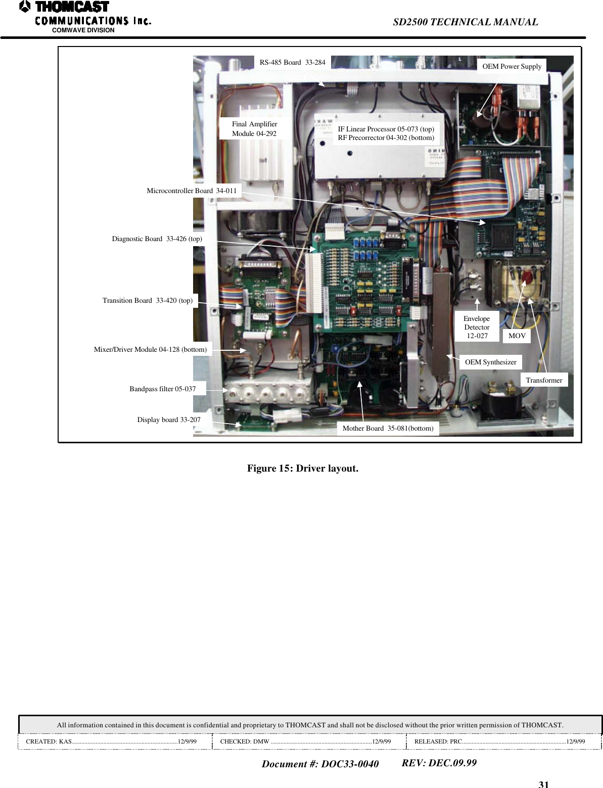 31SD2500 TECHNICAL MANUALCOMWAVE DIVISIONAll information contained in this document is confidential and proprietary to THOMCAST and shall not be disclosed without the prior written permission of THOMCAST.CREATED: KAS...................................................................12/9/99 CHECKED: DMW ................................................................12/9/99 RELEASED: PRC..................................................................12/9/99Document #: DOC33-0040REV: DEC.09.99IF Linear Processor 05-073 (top)RF Precorrector 04-302 (bottom)Final AmplifierModule 04-292Bandpass filter 05-037Display board 33-207RS-485 Board  33-284 OEM Power SupplyMicrocontroller Board  34-011EnvelopeDetector12-027 MOVOEM SynthesizerMother Board  35-081(bottom)Transition Board  33-420 (top)Diagnostic Board  33-426 (top)Mixer/Driver Module 04-128 (bottom)TransformerFigure 15: Driver layout.