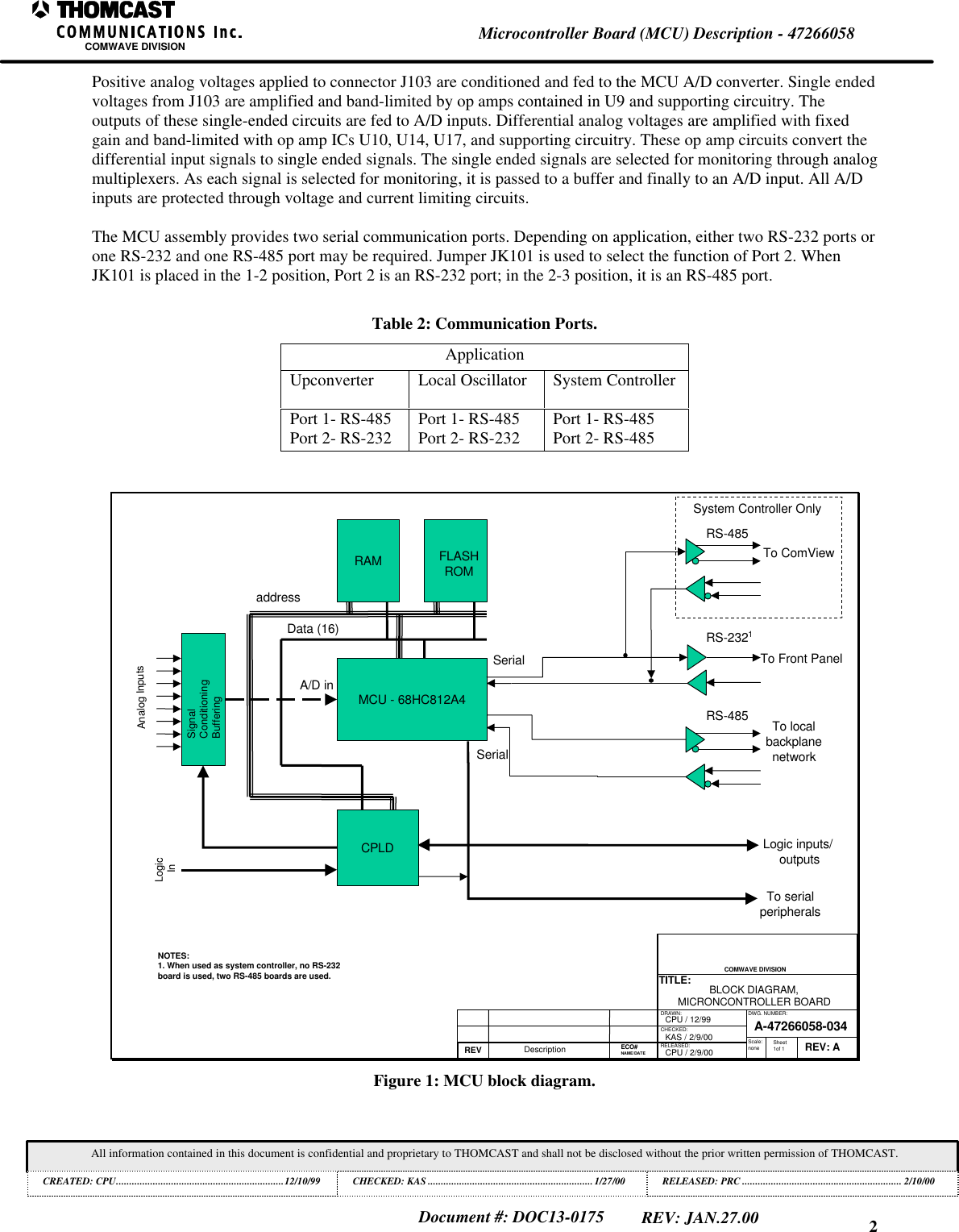 2Microcontroller Board (MCU) Description - 47266058COMWAVE DIVISIONAll information contained in this document is confidential and proprietary to THOMCAST and shall not be disclosed without the prior written permission of THOMCAST.CREATED: CPU................................................................12/10/99 CHECKED: KAS ...............................................................1/27/00RELEASED: PRC............................................................. 2/10/00Document #: DOC13-0175REV: JAN.27.00Positive analog voltages applied to connector J103 are conditioned and fed to the MCU A/D converter. Single endedvoltages from J103 are amplified and band-limited by op amps contained in U9 and supporting circuitry. Theoutputs of these single-ended circuits are fed to A/D inputs. Differential analog voltages are amplified with fixedgain and band-limited with op amp ICs U10, U14, U17, and supporting circuitry. These op amp circuits convert thedifferential input signals to single ended signals. The single ended signals are selected for monitoring through analogmultiplexers. As each signal is selected for monitoring, it is passed to a buffer and finally to an A/D input. All A/Dinputs are protected through voltage and current limiting circuits.The MCU assembly provides two serial communication ports. Depending on application, either two RS-232 ports orone RS-232 and one RS-485 port may be required. Jumper JK101 is used to select the function of Port 2. WhenJK101 is placed in the 1-2 position, Port 2 is an RS-232 port; in the 2-3 position, it is an RS-485 port.Table 2: Communication Ports.ApplicationUpconverter Local Oscillator System ControllerPort 1- RS-485Port 2- RS-232 Port 1- RS-485Port 2- RS-232 Port 1- RS-485Port 2- RS-485DRAWN:RELEASED:CHECKED:DWG. NUMBER:TITLE:REV: AA-47266058-034BLOCK DIAGRAM,MICRONCONTROLLER BOARDCPU / 12/99CPU / 2/9/00REV Description KAS / 2/9/00 Scale:none Sheet1of 1COMWAVE DIVISION ECO#NAME/DATEMCU - 68HC812A4CPLDRAM FLASHROMTo Front PanelTo localbackplanenetworkSerialSerialaddressData (16)SignalConditioningBufferingRS-2321RS-485To serialperipheralsAnalog InputsA/D inLogic inputs/ outputsLogic InRS-485System Controller OnlyTo ComViewNOTES:1. When used as system controller, no RS-232board is used, two RS-485 boards are used.Figure 1: MCU block diagram.