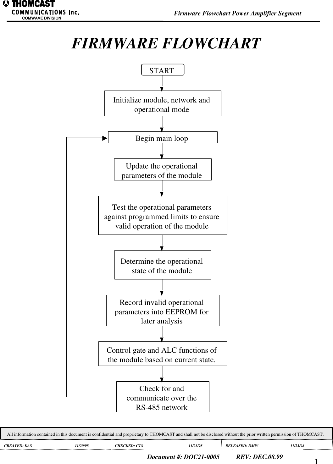 COMWAVE DIVISIONAll information contained in this document is confidential and proprietary to THOMCAST and shall not be disclosed without the prior written permission of THOMCAST.CREATED: KAS 11/20/98 CHECKED: CTS 11/23/98 RELEASED: DMW 11/23/98Document #: DOC21-0005 REV: DEC.08.99 1FIRMWARE FLOWCHARTSTARTInitialize module, network andoperational modeBegin main loopUpdate the operationalparameters of the moduleTest the operational parametersagainst programmed limits to ensurevalid operation of the moduleDetermine the operationalstate of the moduleRecord invalid operationalparameters into EEPROM forlater analysisControl gate and ALC functions ofthe module based on current state.Check for andcommunicate over theRS-485 networkFirmware Flowchart Power Amplifier Segment