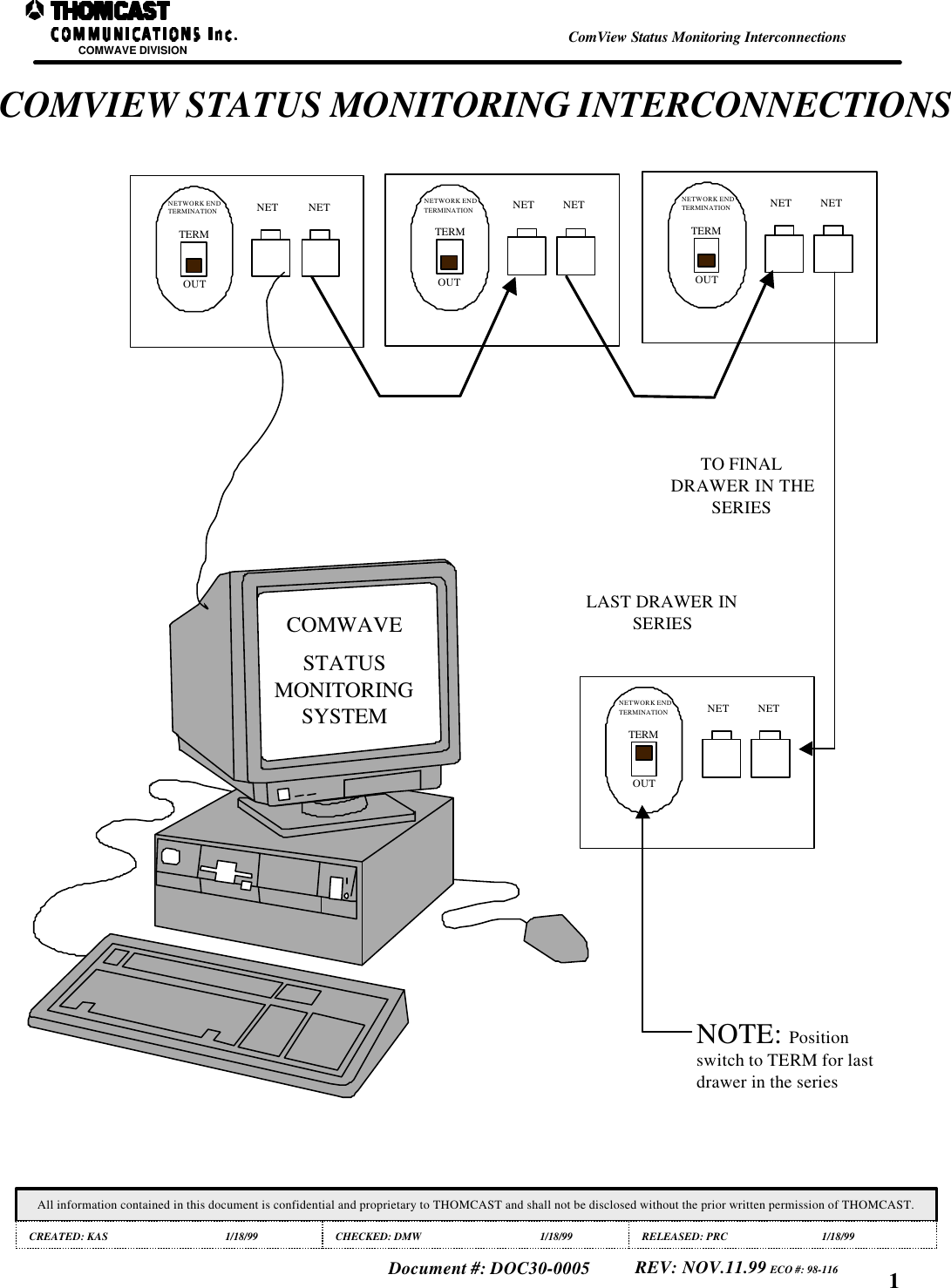 COMWAVE DIVISIONAll information contained in this document is confidential and proprietary to THOMCAST and shall not be disclosed without the prior written permission of THOMCAST.CREATED: KAS 1/18/99 CHECKED: DMW 1/18/99 RELEASED: PRC 1/18/99Document #: DOC30-0005 REV: NOV.11.99 ECO #: 98-116 1COMVIEW STATUS MONITORING INTERCONNECTIONSCOMWAVESTATUSMONITORINGSYSTEMNOTE: Positionswitch to TERM for lastdrawer in the seriesLAST DRAWER INSERIESTO FINALDRAWER IN THESERIESTERMOUTNETWORK ENDTERMINATION NET NETTERMOUTNETWORK ENDTERMINATION NET NETTERMOUTNETWORK ENDTERMINATION NET NETTERMOUTNETWORK ENDTERMINATION NET NETComView Status Monitoring Interconnections