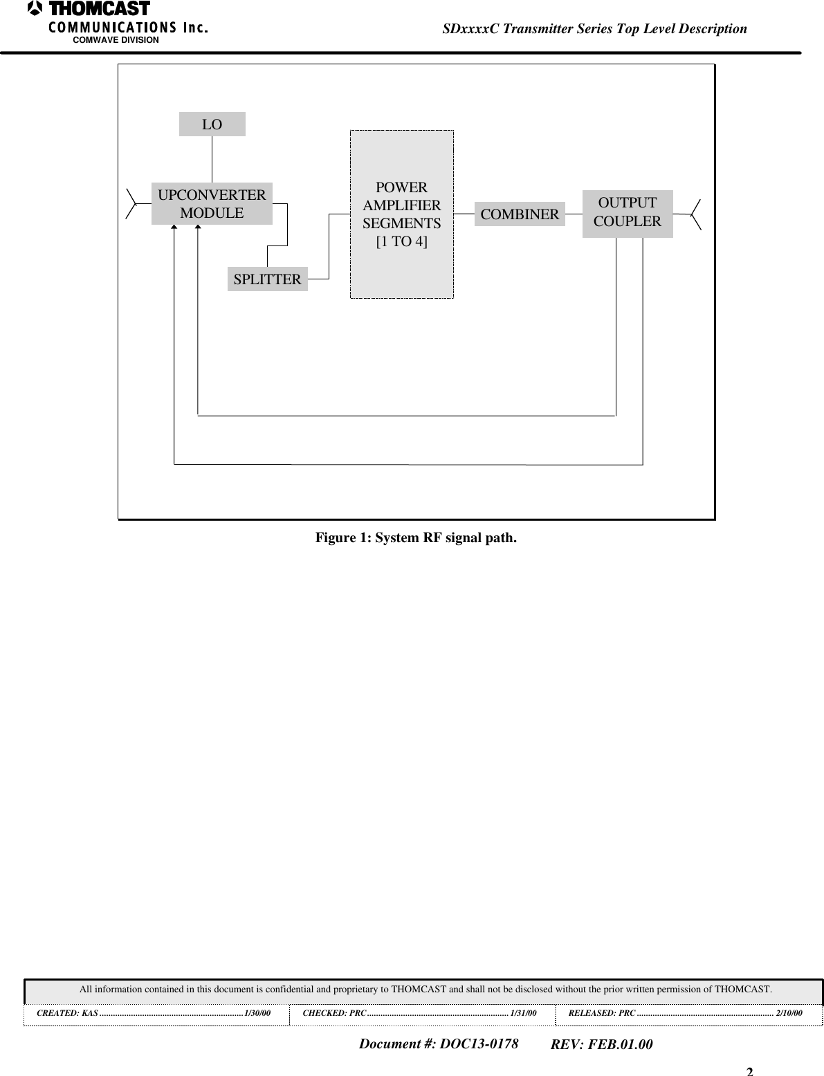 2SDxxxxC Transmitter Series Top Level DescriptionCOMWAVE DIVISIONAll information contained in this document is confidential and proprietary to THOMCAST and shall not be disclosed without the prior written permission of THOMCAST.CREATED: KAS ................................................................1/30/00 CHECKED: PRC...............................................................1/31/00RELEASED: PRC............................................................. 2/10/00Document #: DOC13-0178REV: FEB.01.00SPLITTERPOWERAMPLIFIERSEGMENTS[1 TO 4]UPCONVERTERMODULE COMBINER OUTPUTCOUPLERLOFigure 1: System RF signal path.