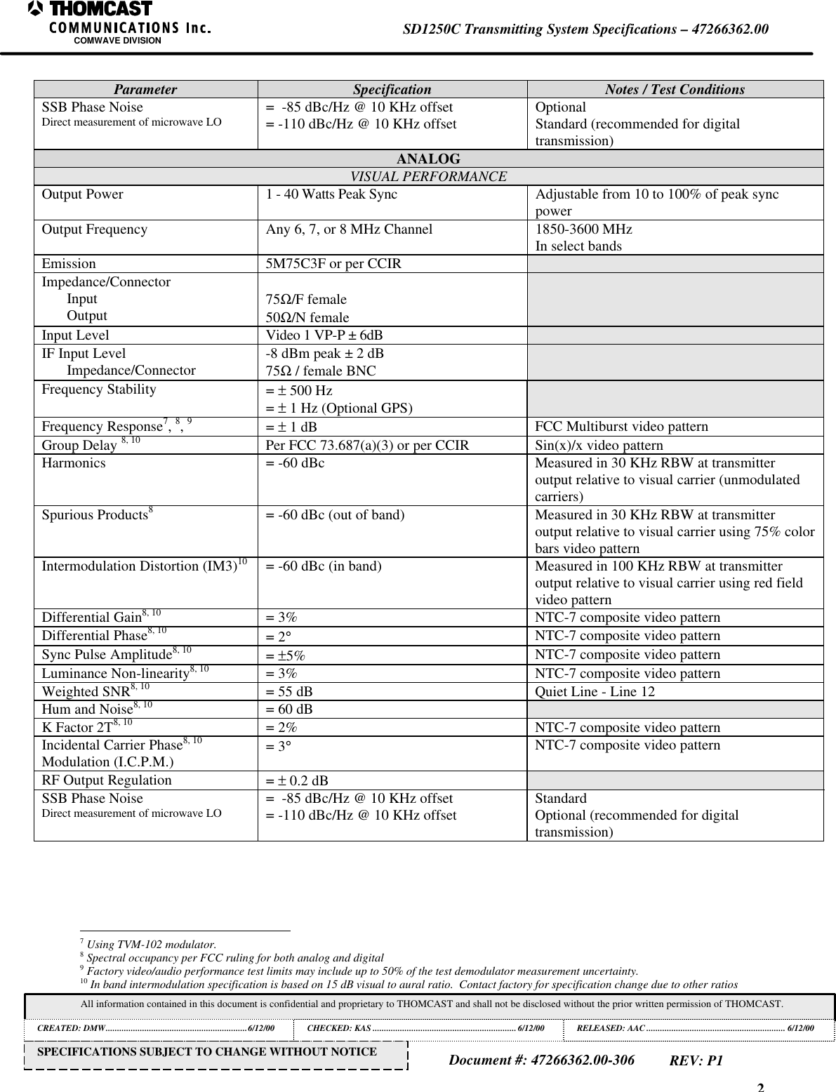 2SD1250C Transmitting System Specifications – 47266362.00COMWAVE DIVISIONAll information contained in this document is confidential and proprietary to THOMCAST and shall not be disclosed without the prior written permission of THOMCAST.CREATED: DMW..............................................................6/12/00 CHECKED: KAS ...............................................................6/12/00RELEASED: AAC............................................................. 6/12/00Document #: 47266362.00-306REV: P1SPECIFICATIONS SUBJECT TO CHANGE WITHOUT NOTICEParameter Specification Notes / Test ConditionsSSB Phase NoiseDirect measurement of microwave LO= -85 dBc/Hz @ 10 KHz offset= -110 dBc/Hz @ 10 KHz offset OptionalStandard (recommended for digitaltransmission)ANALOGVISUAL PERFORMANCEOutput Power 1 - 40 Watts Peak Sync Adjustable from 10 to 100% of peak syncpowerOutput Frequency Any 6, 7, or 8 MHz Channel 1850-3600 MHzIn select bandsEmission 5M75C3F or per CCIRImpedance/ConnectorInputOutput 75Ω/F female50Ω/N femaleInput Level Video 1 VP-P ± 6dBIF Input LevelImpedance/Connector -8 dBm peak ± 2 dB75Ω / female BNCFrequency Stability = ± 500 Hz= ± 1 Hz (Optional GPS)Frequency Response7, 8, 9= ± 1 dB FCC Multiburst video patternGroup Delay 8, 10 Per FCC 73.687(a)(3) or per CCIR Sin(x)/x video patternHarmonics = -60 dBc Measured in 30 KHz RBW at transmitteroutput relative to visual carrier (unmodulatedcarriers)Spurious Products8= -60 dBc (out of band) Measured in 30 KHz RBW at transmitteroutput relative to visual carrier using 75% colorbars video patternIntermodulation Distortion (IM3)10 = -60 dBc (in band) Measured in 100 KHz RBW at transmitteroutput relative to visual carrier using red fieldvideo patternDifferential Gain8, 10 = 3% NTC-7 composite video patternDifferential Phase8, 10 = 2°NTC-7 composite video patternSync Pulse Amplitude8, 10 = ±5% NTC-7 composite video patternLuminance Non-linearity8, 10 = 3% NTC-7 composite video patternWeighted SNR8, 10 = 55 dB Quiet Line - Line 12Hum and Noise8, 10 = 60 dBK Factor 2T8, 10 = 2% NTC-7 composite video patternIncidental Carrier Phase8, 10Modulation (I.C.P.M.)= 3°NTC-7 composite video patternRF Output Regulation = ± 0.2 dBSSB Phase NoiseDirect measurement of microwave LO= -85 dBc/Hz @ 10 KHz offset= -110 dBc/Hz @ 10 KHz offset StandardOptional (recommended for digitaltransmission) 7 Using TVM-102 modulator.8 Spectral occupancy per FCC ruling for both analog and digital9 Factory video/audio performance test limits may include up to 50% of the test demodulator measurement uncertainty.10 In band intermodulation specification is based on 15 dB visual to aural ratio. Contact factory for specification change due to other ratios