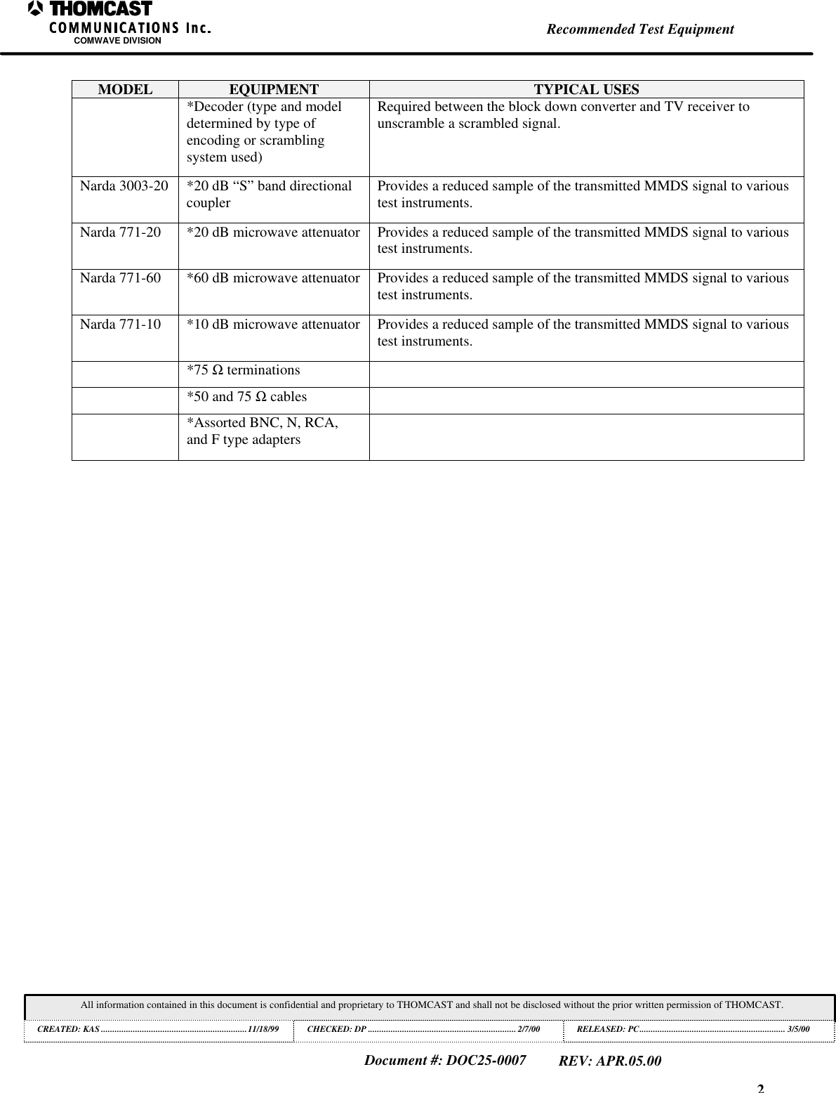 2Recommended Test EquipmentCOMWAVE DIVISIONAll information contained in this document is confidential and proprietary to THOMCAST and shall not be disclosed without the prior written permission of THOMCAST.CREATED: KAS ................................................................11/18/99 CHECKED: DP .................................................................2/7/00RELEASED: PC................................................................ 3/5/00Document #: DOC25-0007REV: APR.05.00MODEL EQUIPMENT TYPICAL USES*Decoder (type and modeldetermined by type ofencoding or scramblingsystem used)Required between the block down converter and TV receiver tounscramble a scrambled signal.Narda 3003-20 *20 dB “S” band directionalcoupler Provides a reduced sample of the transmitted MMDS signal to varioustest instruments.Narda 771-20 *20 dB microwave attenuator Provides a reduced sample of the transmitted MMDS signal to varioustest instruments.Narda 771-60 *60 dB microwave attenuator Provides a reduced sample of the transmitted MMDS signal to varioustest instruments.Narda 771-10 *10 dB microwave attenuator Provides a reduced sample of the transmitted MMDS signal to varioustest instruments.*75 Ω terminations*50 and 75 Ω cables*Assorted BNC, N, RCA,and F type adapters