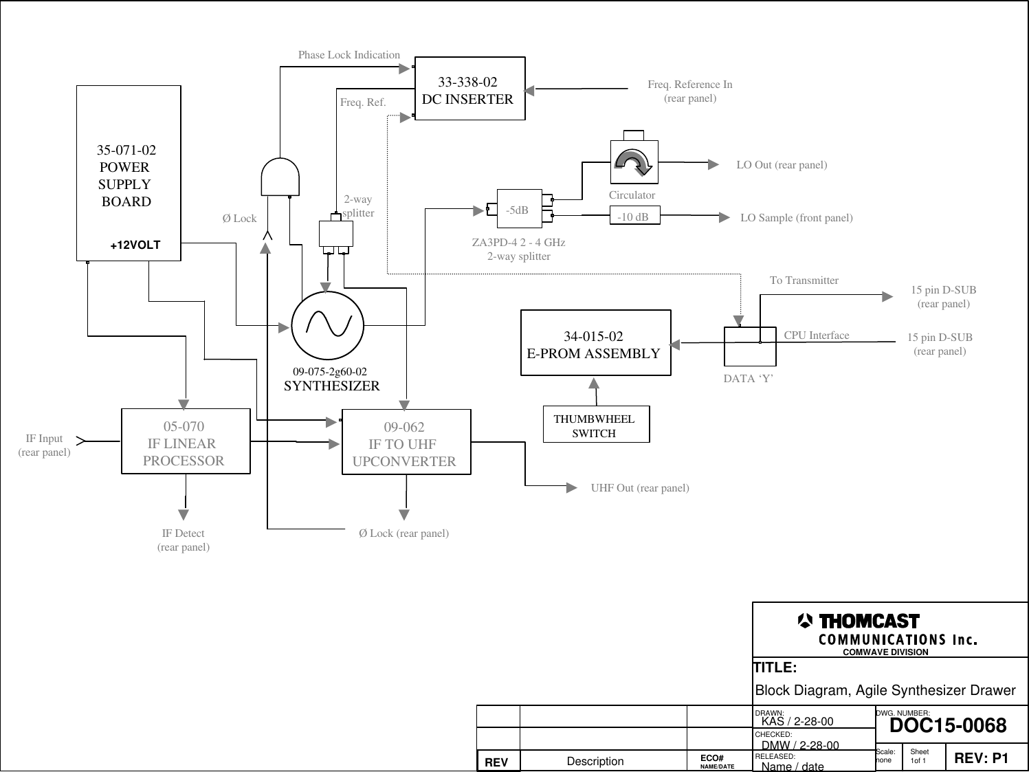 DRAWN:RELEASED:CHECKED:DWG. NUMBER:TITLE:REV: P1DOC15-0068Block Diagram, Agile Synthesizer DrawerKAS / 2-28-00Name / dateREV Description DMW / 2-28-00 Scale:none Sheet1of 1COMWAVE DIVISION ECO#NAME/DATE35-071-02POWER SUPPLY BOARD+12VOLTSYNTHESIZER09-075-2g60-0234-015-02E-PROM ASSEMBLYTHUMBWHEELSWITCH33-338-02DC INSERTERCirculator-5dBDATA &lsquo;Y&rsquo;ZA3PD-4 2 - 4 GHz2-way splitter15 pin D-SUB(rear panel)15 pin D-SUB(rear panel)-10 dBLO Out (rear panel)Freq. Reference In(rear panel)IF Input(rear panel)LO Sample (front panel)CPU InterfaceTo TransmitterFreq. Ref. Phase Lock Indication&Oslash; Lock05-070IF LINEAR PROCESSOR09-062IF TO UHF UPCONVERTERIF Detect(rear panel)&Oslash; Lock (rear panel)UHF Out (rear panel)2-waysplitter