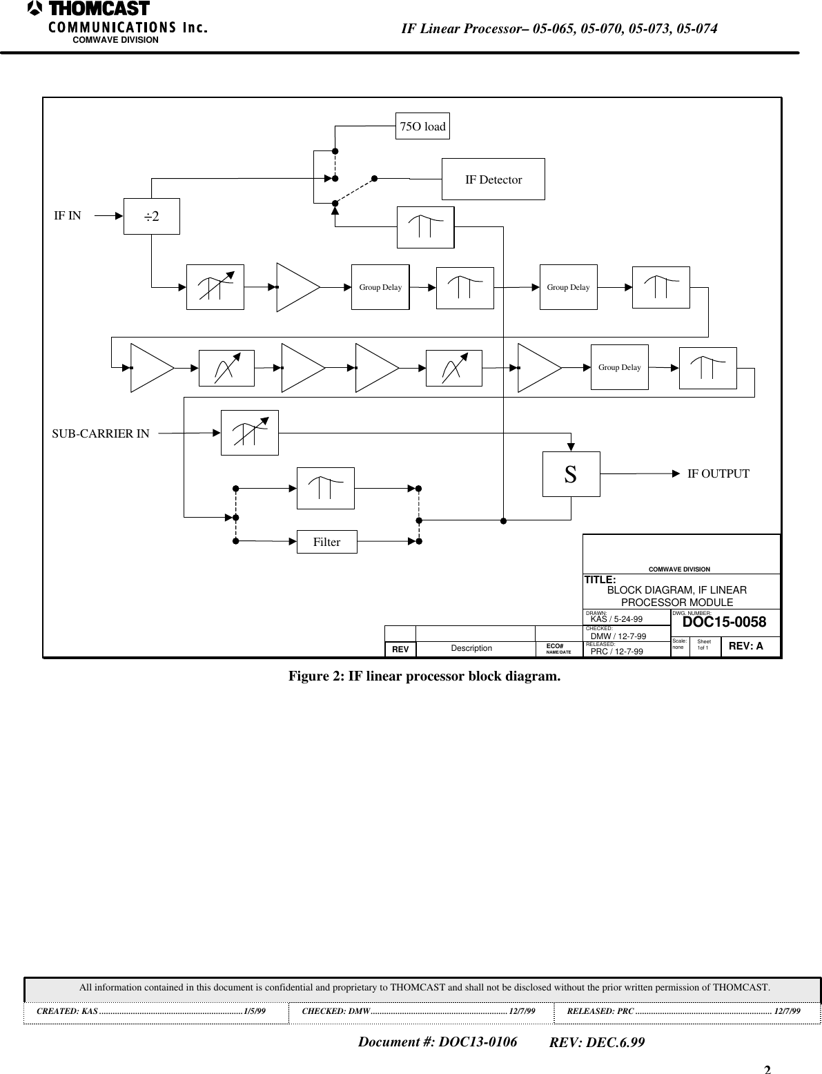 2IF Linear Processor&ndash; 05-065, 05-070, 05-073, 05-074COMWAVE DIVISIONAll information contained in this document is confidential and proprietary to THOMCAST and shall not be disclosed without the prior written permission of THOMCAST.CREATED: KAS ................................................................1/5/99 CHECKED: DMW............................................................. 12/7/99RELEASED: PRC............................................................. 12/7/99Document #: DOC13-0106REV: DEC.6.99DRAWN:RELEASED:CHECKED:DWG. NUMBER:TITLE:REV: ADOC15-0058BLOCK DIAGRAM, IF LINEARPROCESSOR MODULEKAS / 5-24-99PRC / 12-7-99REV Description DMW / 12-7-99 Scale:none Sheet1of 1COMWAVE DIVISION ECO#NAME/DATE&divide;275O loadIF DetectorGroup DelaySFilterIF OUTPUTSUB-CARRIER INIF INGroup DelayGroup DelayFigure 2: IF linear processor block diagram.