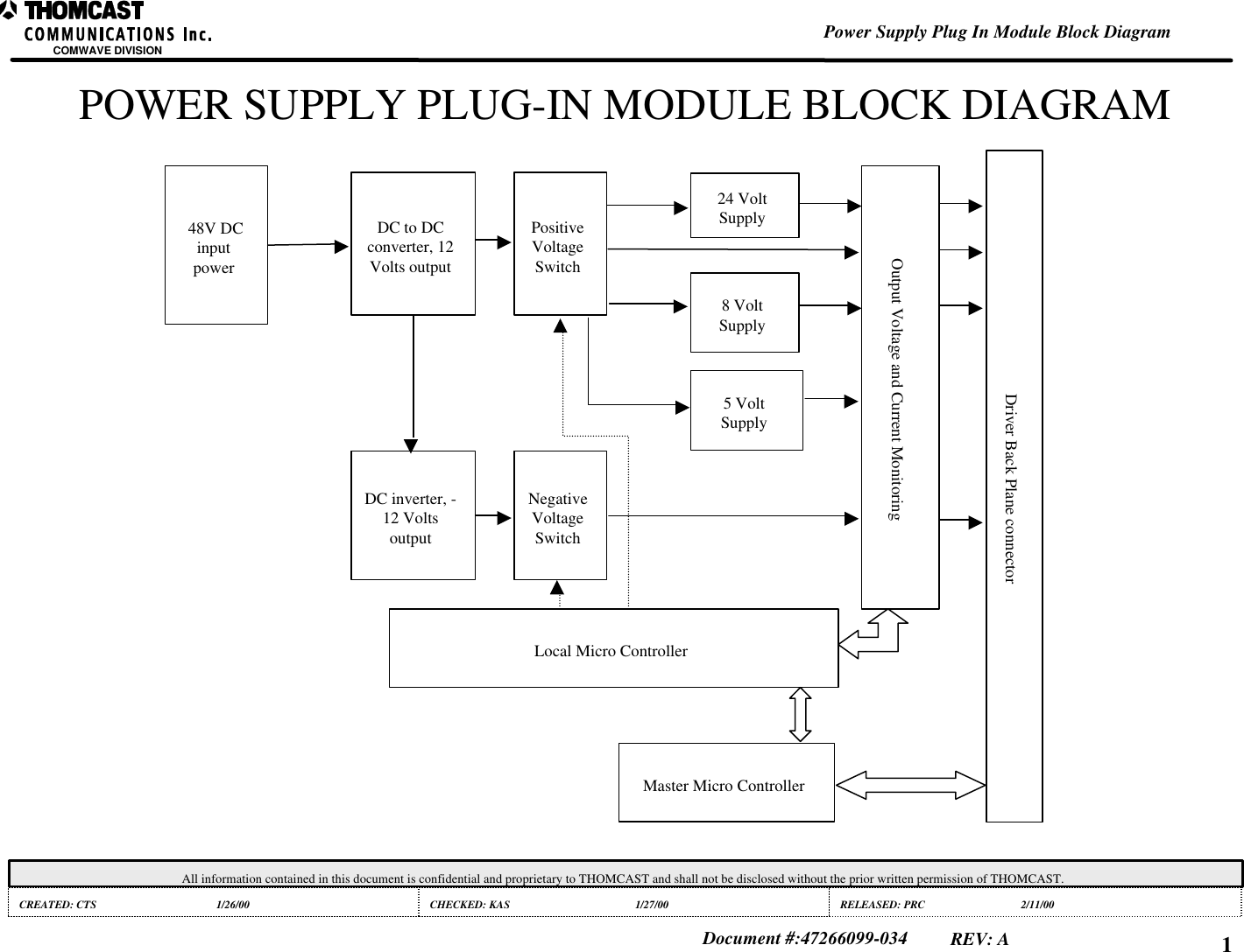COMWAVE DIVISIONPower Supply Plug In Module Block DiagramAll information contained in this document is confidential and proprietary to THOMCAST and shall not be disclosed without the prior written permission of THOMCAST.CREATED: CTS 1/26/00 CHECKED: KAS 1/27/00 RELEASED: PRC 2/11/00Document #:47266099-034 REV: A 1DC to DCconverter, 12Volts outputDC inverter, -12 VoltsoutputPositiveVoltageSwitchNegativeVoltageSwitch24 VoltSupply8 VoltSupplyLocal Micro ControllerOutput Voltage and Current MonitoringMaster Micro ControllerDriver Back Plane connector 48V DCinputpower5 VoltSupplyPOWER SUPPLY PLUG-IN MODULE BLOCK DIAGRAM