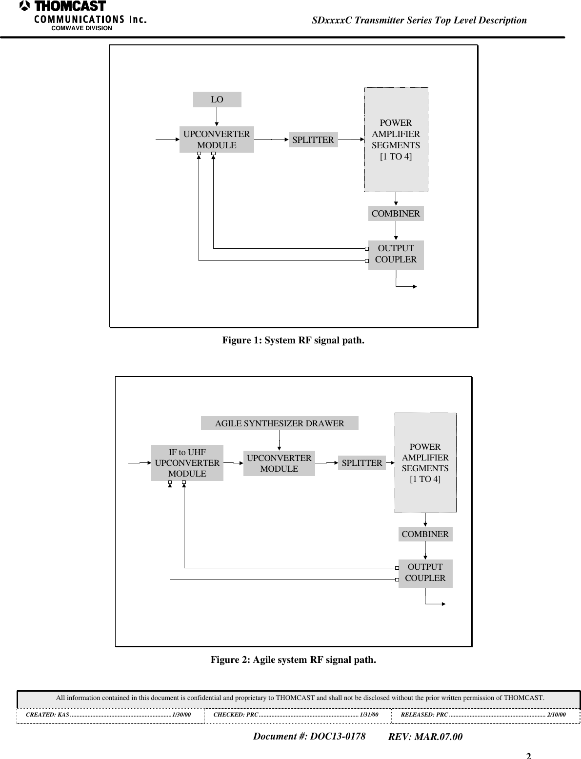 2SDxxxxC Transmitter Series Top Level DescriptionCOMWAVE DIVISIONAll information contained in this document is confidential and proprietary to THOMCAST and shall not be disclosed without the prior written permission of THOMCAST.CREATED: KAS ................................................................1/30/00 CHECKED: PRC............................................................... 1/31/00RELEASED: PRC............................................................. 2/10/00Document #: DOC13-0178REV: MAR.07.00SPLITTERPOWERAMPLIFIERSEGMENTS[1 TO 4]COMBINERLOUPCONVERTERMODULEOUTPUTCOUPLERFigure 1: System RF signal path.SPLITTERPOWERAMPLIFIERSEGMENTS[1 TO 4]UPCONVERTERMODULECOMBINERAGILE SYNTHESIZER DRAWERIF to UHFUPCONVERTERMODULEOUTPUTCOUPLERFigure 2: Agile system RF signal path.