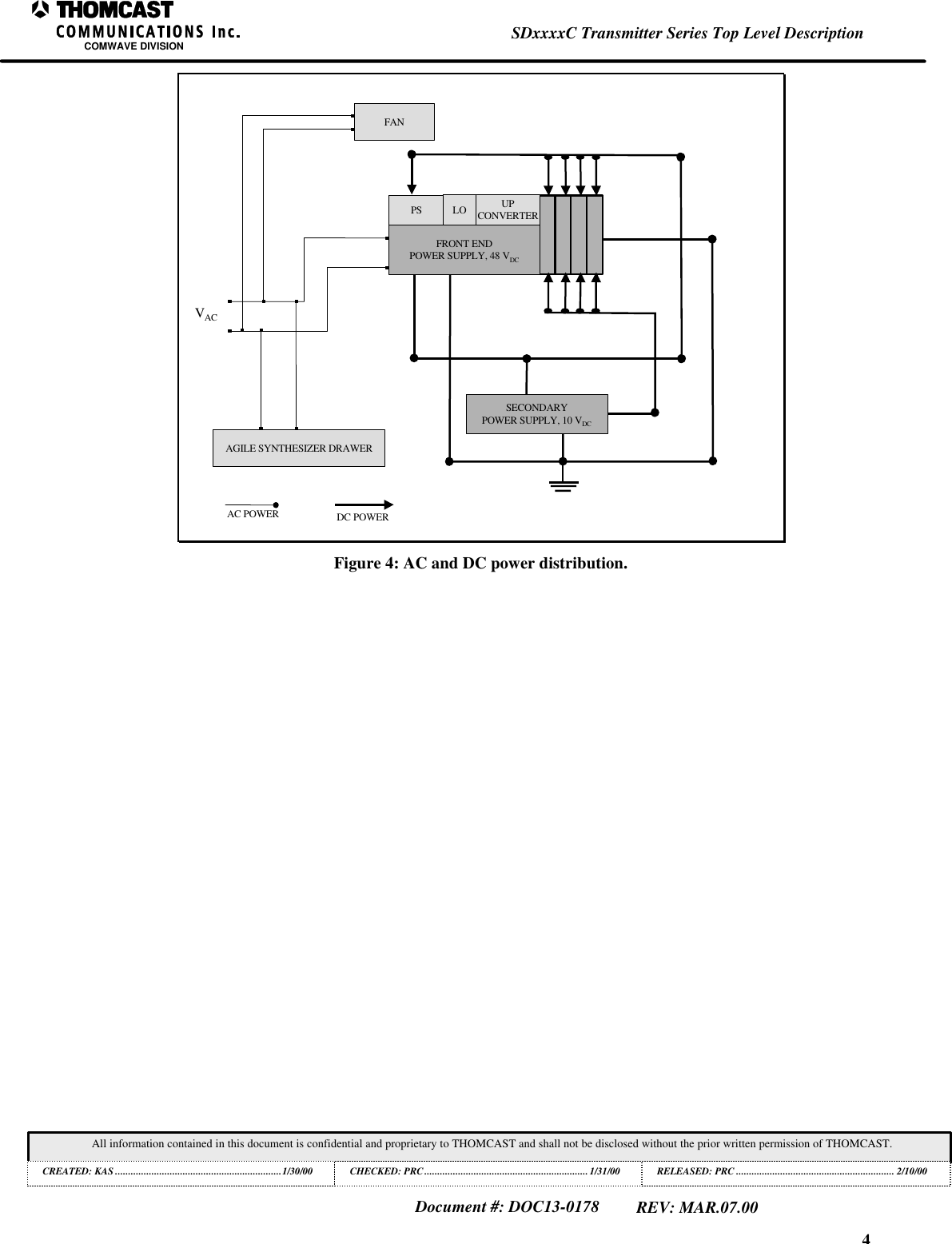 4SDxxxxC Transmitter Series Top Level DescriptionCOMWAVE DIVISIONAll information contained in this document is confidential and proprietary to THOMCAST and shall not be disclosed without the prior written permission of THOMCAST.CREATED: KAS ................................................................1/30/00 CHECKED: PRC............................................................... 1/31/00RELEASED: PRC............................................................. 2/10/00Document #: DOC13-0178REV: MAR.07.00FANSECONDARYPOWER SUPPLY, 10 VDCVACDC POWERAC POWERFRONT ENDPOWER SUPPLY, 48 VDCPS LO UPCONVERTERAGILE SYNTHESIZER DRAWERFigure 4: AC and DC power distribution.