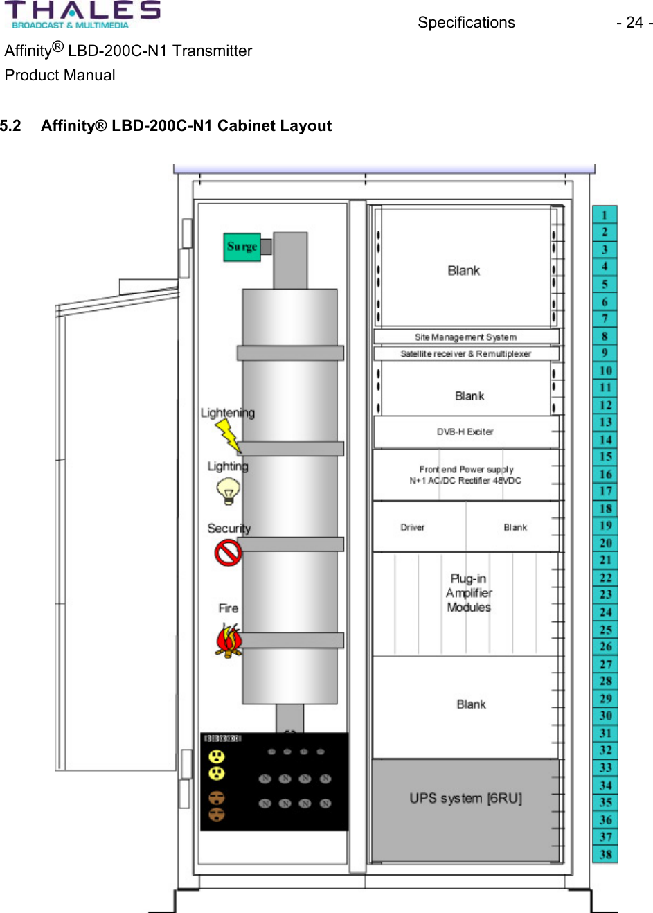 Specifications - 24 - &reg;Affinity  LBD-200C-N1 TransmitterProduct Manual 5.2 Affinity&reg; LBD-200C-N1 Cabinet Layout
