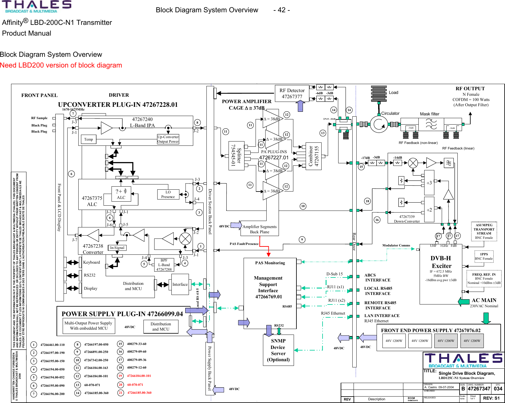     Block Diagram System Overview  - 42 - Affinity&reg; LBD-200C-N1 Transmitter Product Manual  Block Diagram System Overview  Need LBD200 version of block diagram DRAWN:RELEASED:CHECKED:TITLE:REV: S1REVDescription Scale:noneSheet 1of 1ECO#NAME/DATETHIS DOCUMENT AND THE INFORMATION IN IT IS THE PROPERTY OF THALES BROADCAST &amp; MULTIMEDIA (THALES)  THIS DOCUMENTAND INFORMATION SHALL NOT BE REPRODUCED  OR DICLOSED TO ANY PERSON OR ENTITY WITHOUT PRIOR WRITTEN CONSENT FROM THALES. CE COCUMENT ET LES INFORMTIONS QU&rsquo;IL CONTIENT SONT LA PROPIETE DE THALES BROADCAST &amp; MULTIMEDIA ILS NE PEUVENT ETRE REPRODUITS NI COMMUNIQUES A DES TIERS SANS L&rsquo;AUTHORISATION PREALABLE ECRITE DE THALESHANDWRITTEN CHANGE FORBIDDEN&copy; THALES BROADCAST &amp; MULTIMEDIA2004DWG. NUMBER:47267347BSIZE:034DTCSingle Drive Block Diagram, LBD125C-N1 System OverviewA. Castro  09-07-2004RF OUTPUTN FemaleCOFDM = 100 Watts(After Output Filter)DRIVERASI MPEGTRANSPORTSTREAMBNC FemaleDVB-HExciterIF = 672.5 MHz5MHz BW-18dBm avg pwr &plusmn;3dBFREQ. REF. INBNC FemaleNominal +10dBm &plusmn;3dBFRONT PANELPOWER AMPLIFIERCAGE ∆&cong;37dBCPLR &ndash;36dBRF Detector47267377ManagementSupport Interface47266769.01POWER SUPPLY PLUG-IN 47266099.04Multi-Output Power Supply With embedded MCUUPCONVERTER PLUG-IN 47267228.01Distributionand MCUJ-3RF SampleBlack Plug1PPSBNC FemaleDistributionand MCUSNMPDevice Server(Optional)LAN INTERFACERJ45 EthernetREMOTE RS485INTERFACEABCSINTERFACERS232RS485Modulator CommsLocal RS 4 8 5PAS Fault/PresencePAS Monitoring1670-1675MHz48VDCAC MAIN230VAC Nominal48VDCFRONT END POWER SUPPLY 47267076.02 48V 1200W48V 1200W48V 1200W48V 1200WLOCAL RS485INTERFACERF Feedback (linear)RF Feedback (non-linear)Black PlugCombiner47267155Splitter754545-01LoadCirculator Mask filter-30dB -30dB47267238 ConverterBPFL-Band47267288In-Signal?+ ALCLOPresence47267375 ALC47267240 L-Band IPAUp-ConverterOutput PowerDriver Section Back PanelTempFront Panel &amp; LCD DisplayInterfaceDisplayRS232KeyboardJ-5J-4 J-3J-2J-1J-4J-7J-6J-1J-2J-2J-3J-111 47266461.00-1102 47266197.00-1903 47266195.00-1504 47266194.00-0505 47266194.00-0526 47266195.00-0907 47266196.00-2008 47266197.00-05023456678&divide;2&divide;347267339 Down-ConverterRear DoorPower Supply Back PanelRJ11 (x2)RJ11 (x1)D-Sub 15RJ45 Ethernet48VDC48VDC48VDC∆= 38dB∆= 38dB∆= 38dB∆= 38dBPA PLUG-INS47267227.01Amplifier SegmentsBack Plane-6dB -3dB-17dB -14dB-3dB9 47266891.00-25010 47267342.00-2501091111 47266184.00-16312 47266184.00-101111112121212111113 60-070-07113141414 47266185.00-36015 400279-33-6016 400279-09-6017 400279-09-3618 400279-12-601518161717171GHzUHF FdB 19 47266184.00-10120 60-070-07121 47266185.00-360 
