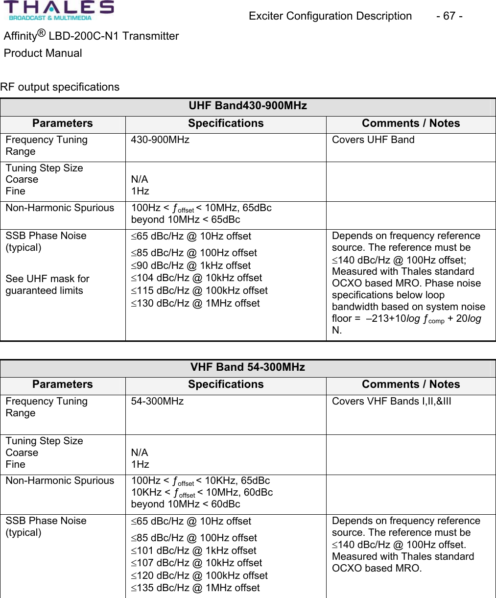 Exciter Configuration Description - 67 - Affinity® LBD-200C-N1 TransmitterProduct Manual RF output specificationsUHF Band430-900MHzParameters Specifications Comments / Notes Frequency Tuning Range430-900MHz Covers UHF BandTuning Step SizeCoarseFineN/A1HzNon-Harmonic Spurious 100Hz < ƒoffset < 10MHz, 65dBcbeyond 10MHz < 65dBcSSB Phase Noise(typical)See UHF mask forguaranteed limitsd65 dBc/Hz @ 10Hz offsetd85 dBc/Hz @ 100Hz offset d90 dBc/Hz @ 1kHz offsetd104 dBc/Hz @ 10kHz offset d115 dBc/Hz @ 100kHz offsetd130 dBc/Hz @ 1MHz offset Depends on frequency referencesource. The reference must be d140 dBc/Hz @ 100Hz offset; Measured with Thales standardOCXO based MRO. Phase noisespecifications below loopbandwidth based on system noise floor = –213+10log ƒcomp + 20logN.VHF Band 54-300MHzParameters Specifications Comments / Notes Frequency Tuning Range54-300MHz Covers VHF Bands I,II,&III Tuning Step SizeCoarseFineN/A1HzNon-Harmonic Spurious 100Hz < ƒoffset < 10KHz, 65dBc10KHz < ƒoffset < 10MHz, 60dBcbeyond 10MHz < 60dBcSSB Phase Noise(typical)d65 dBc/Hz @ 10Hz offsetd85 dBc/Hz @ 100Hz offset d101 dBc/Hz @ 1kHz offsetd107 dBc/Hz @ 10kHz offset d120 dBc/Hz @ 100kHz offsetd135 dBc/Hz @ 1MHz offset Depends on frequency referencesource. The reference must be d140 dBc/Hz @ 100Hz offset. Measured with Thales standardOCXO based MRO.
