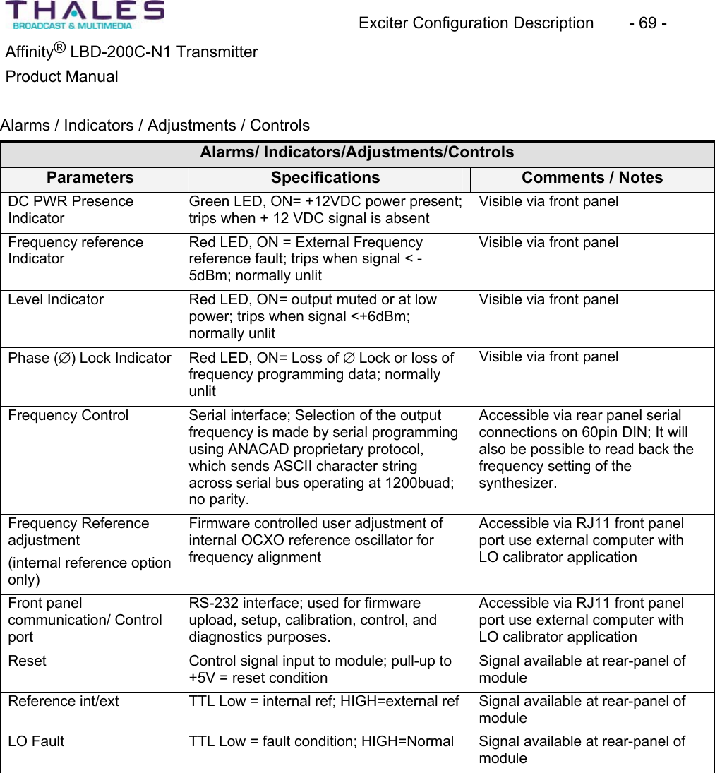 Exciter Configuration Description - 69 - Affinity® LBD-200C-N1 TransmitterProduct Manual Alarms / Indicators / Adjustments / Controls Alarms/ Indicators/Adjustments/Controls Parameters Specifications Comments / Notes DC PWR PresenceIndicatorGreen LED, ON= +12VDC power present;trips when + 12 VDC signal is absentVisible via front panel Frequency referenceIndicatorRed LED, ON = External Frequencyreference fault; trips when signal < -5dBm; normally unlit Visible via front panel Level Indicator Red LED, ON= output muted or at low power; trips when signal <+6dBm;normally unlit Visible via front panel Phase () Lock Indicator Red LED, ON= Loss of Lock or loss offrequency programming data; normally unlitVisible via front panel Frequency Control Serial interface; Selection of the output frequency is made by serial programmingusing ANACAD proprietary protocol,which sends ASCII character stringacross serial bus operating at 1200buad;no parity.Accessible via rear panel serial connections on 60pin DIN; It will also be possible to read back the frequency setting of the synthesizer.Frequency Referenceadjustment(internal reference option only)Firmware controlled user adjustment ofinternal OCXO reference oscillator for frequency alignmentAccessible via RJ11 front panelport use external computer with LO calibrator applicationFront panelcommunication/ Control portRS-232 interface; used for firmwareupload, setup, calibration, control, and diagnostics purposes.Accessible via RJ11 front panelport use external computer with LO calibrator applicationReset Control signal input to module; pull-up to +5V = reset conditionSignal available at rear-panel of moduleReference int/ext TTL Low = internal ref; HIGH=external ref Signal available at rear-panel of moduleLO Fault TTL Low = fault condition; HIGH=Normal Signal available at rear-panel of module
