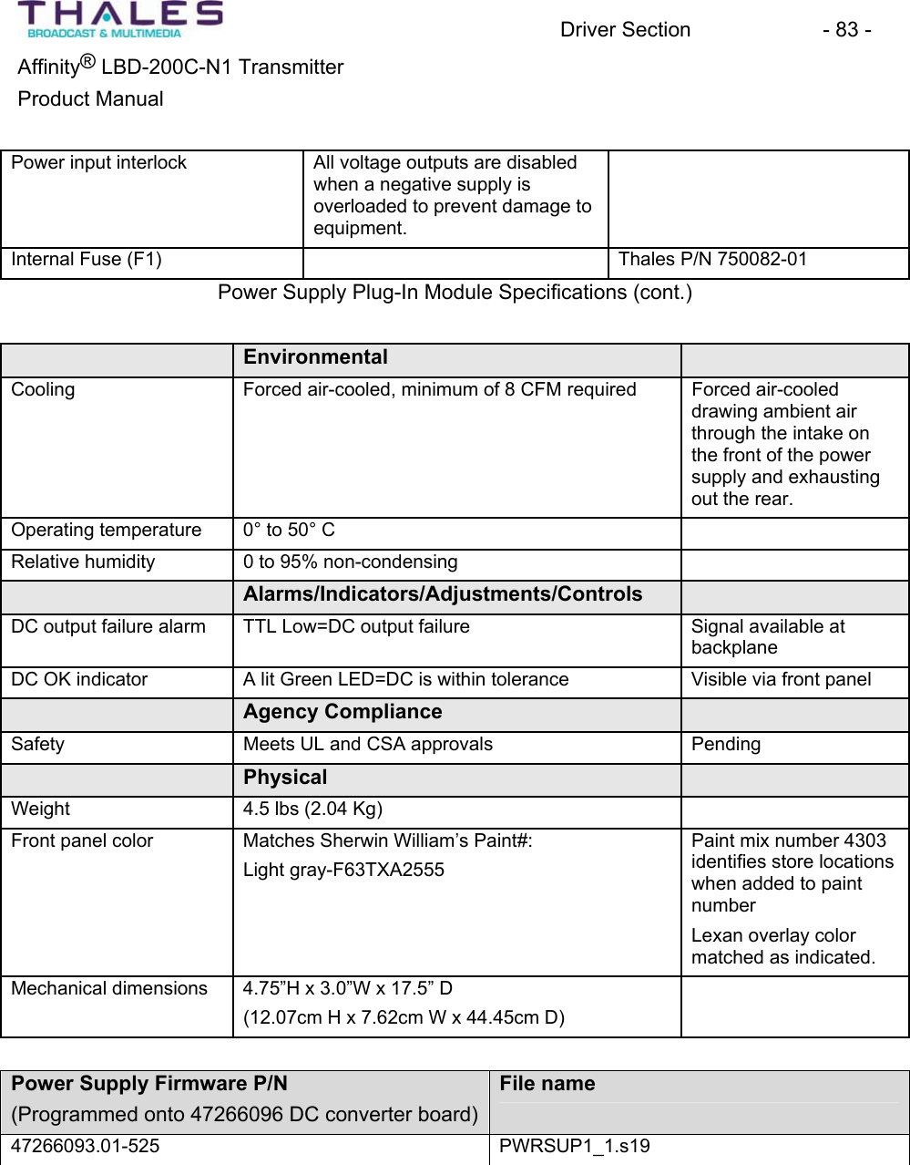 Driver Section - 83 - ®Affinity LBD-200C-N1 TransmitterProduct Manual Power input interlock All voltage outputs are disabledwhen a negative supply is overloaded to prevent damage to equipment.Internal Fuse (F1) Thales P/N 750082-01Power Supply Plug-In Module Specifications (cont.)EnvironmentalCooling Forced air-cooled, minimum of 8 CFM required Forced air-cooleddrawing ambient air through the intake on the front of the power supply and exhaustingout the rear.Operating temperature 0° to 50° C Relative humidity 0 to 95% non-condensingAlarms/Indicators/Adjustments/ControlsDC output failure alarm TTL Low=DC output failure Signal available at backplaneDC OK indicator A lit Green LED=DC is within tolerance Visible via front panel Agency ComplianceSafety Meets UL and CSA approvals PendingPhysicalWeight 4.5 lbs (2.04 Kg) Front panel color Matches Sherwin William’s Paint#:Light gray-F63TXA2555Paint mix number 4303identifies store locationswhen added to paint numberLexan overlay color matched as indicated.Mechanical dimensions 4.75”H x 3.0”W x 17.5” D (12.07cm H x 7.62cm W x 44.45cm D) Power Supply Firmware P/N(Programmed onto 47266096 DC converter board)File name 47266093.01-525 PWRSUP1_1.s19