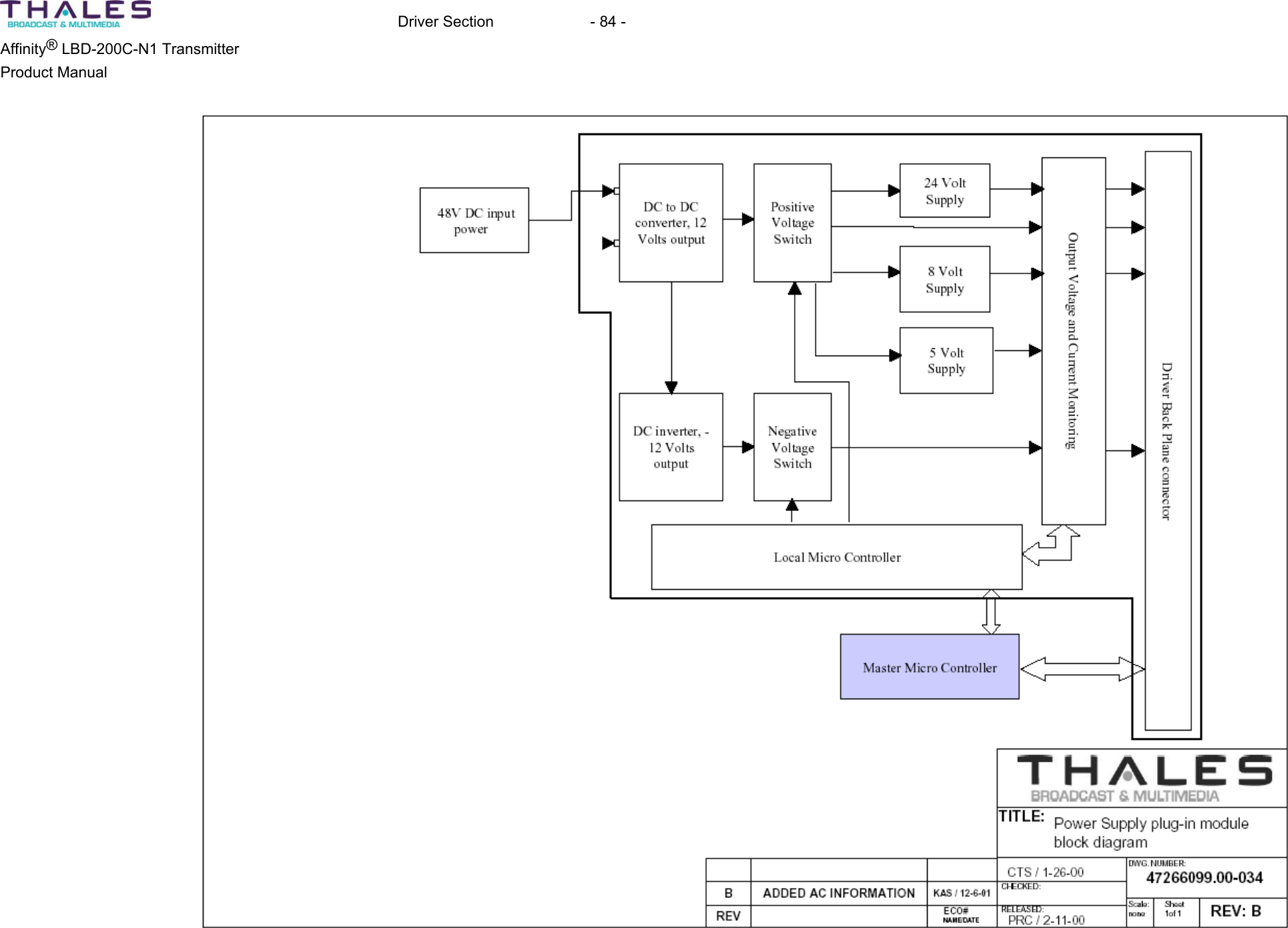 Driver Section - 84 - Affinity® LBD-200C-N1 Transmitter Product Manual