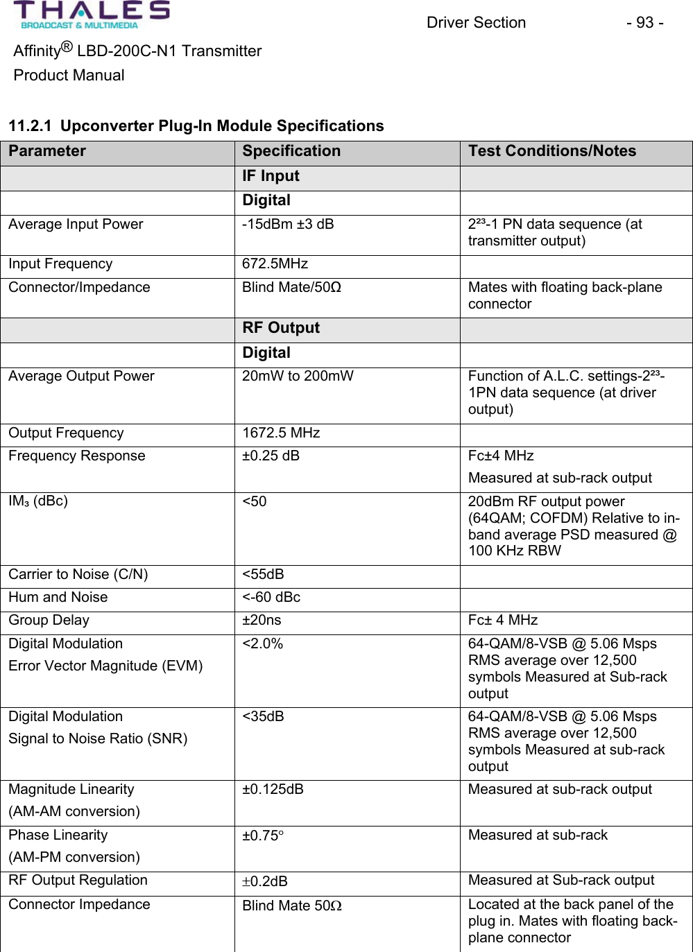 Driver Section - 93 - ®Affinity LBD-200C-N1 TransmitterProduct Manual 11.2.1 Upconverter Plug-In Module Specifications Parameter Specification Test Conditions/Notes IF Input DigitalAverage Input Power -15dBm ±3 dB 2²³-1 PN data sequence (attransmitter output)Input Frequency 672.5MHzConnector/Impedance Blind Mate/50ȍMates with floating back-planeconnectorRF Output DigitalAverage Output Power 20mW to 200mW Function of A.L.C. settings-2²³-1PN data sequence (at driveroutput)Output Frequency 1672.5 MHzFrequency Response ±0.25 dB Fc±4 MHzMeasured at sub-rack outputIM³(dBc) <50 20dBm RF output power (64QAM; COFDM) Relative to in-band average PSD measured @ 100 KHz RBWCarrier to Noise (C/N) <55dBHum and Noise <-60 dBc Group Delay ±20ns Fc± 4 MHzDigital ModulationError Vector Magnitude (EVM)<2.0% 64-QAM/8-VSB @ 5.06 MspsRMS average over 12,500 symbols Measured at Sub-rack outputDigital ModulationSignal to Noise Ratio (SNR) <35dB 64-QAM/8-VSB @ 5.06 MspsRMS average over 12,500 symbols Measured at sub-rackoutputMagnitude Linearity(AM-AM conversion)±0.125dB Measured at sub-rack outputPhase Linearity(AM-PM conversion)±0.75qMeasured at sub-rackRF Output Regulation r0.2dB Measured at Sub-rack outputConnector Impedance Blind Mate 50:Located at the back panel of the plug in. Mates with floating back-plane connector