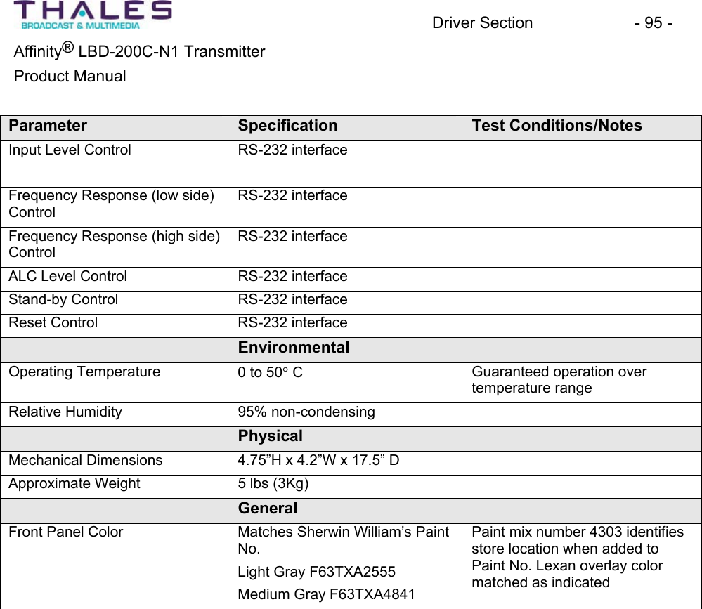 Driver Section - 95 - Affinity® LBD-200C-N1 TransmitterProduct Manual Parameter Specification Test Conditions/Notes Input Level Control RS-232 interfaceFrequency Response (low side) ControlRS-232 interfaceFrequency Response (high side)ControlRS-232 interfaceALC Level Control RS-232 interfaceStand-by Control RS-232 interfaceReset Control RS-232 interfaceEnvironmentalOperating Temperature 0 to 50q C Guaranteed operation over temperature range Relative Humidity 95% non-condensingPhysicalMechanical Dimensions 4.75”H x 4.2”W x 17.5” D Approximate Weight 5 lbs (3Kg)GeneralFront Panel Color Matches Sherwin William’s Paint No.Light Gray F63TXA2555Medium Gray F63TXA4841Paint mix number 4303 identifiesstore location when added to Paint No. Lexan overlay colormatched as indicated