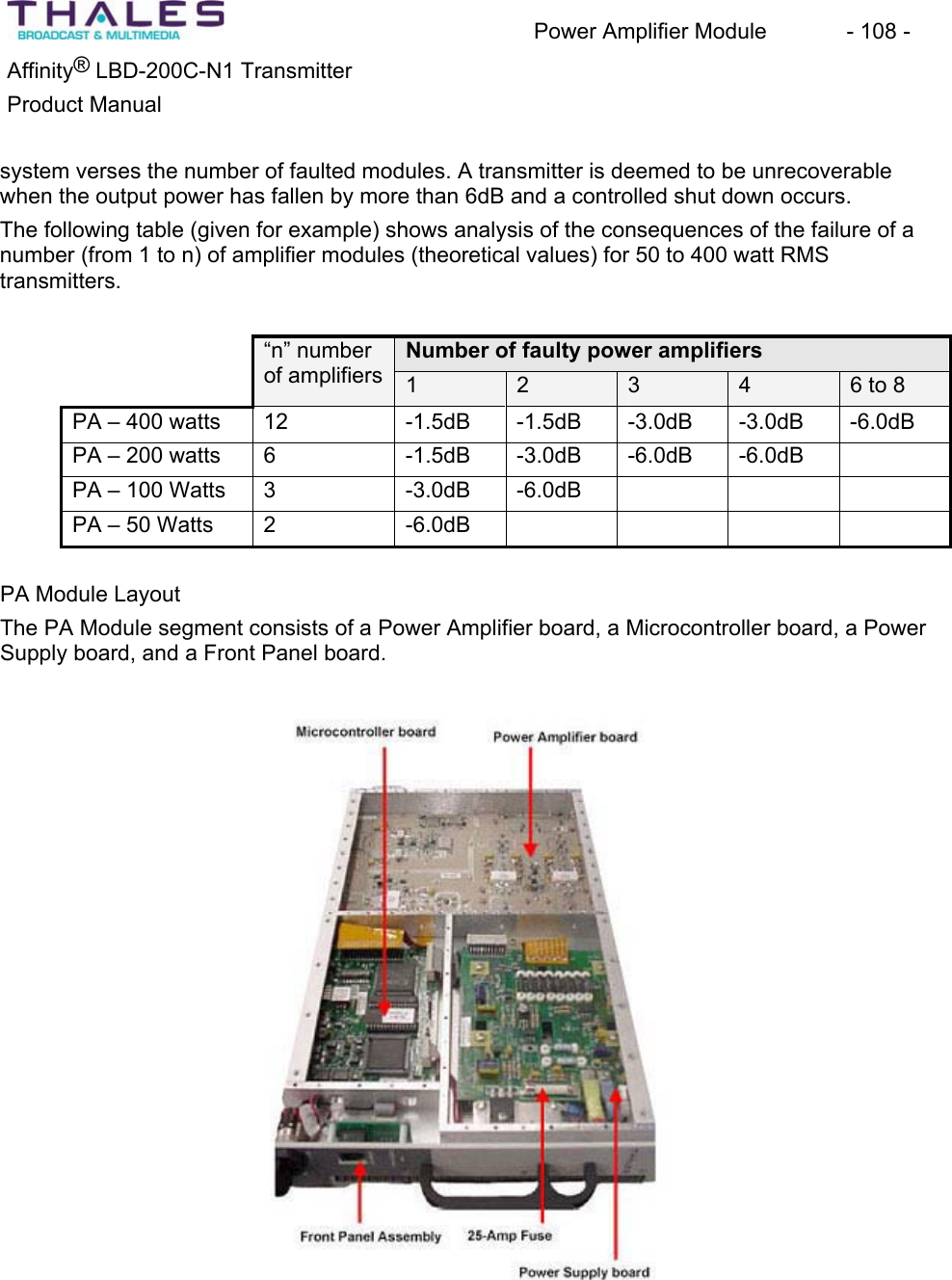 Power Amplifier Module - 108 - ®Affinity LBD-200C-N1 TransmitterProduct Manual system verses the number of faulted modules. A transmitter is deemed to be unrecoverable when the output power has fallen by more than 6dB and a controlled shut down occurs.The following table (given for example) shows analysis of the consequences of the failure of a number (from 1 to n) of amplifier modules (theoretical values) for 50 to 400 watt RMS transmitters.Number of faulty power amplifiers “n” number of amplifiers 1 2 3 4 6 to 8 PA – 400 watts 12 -1.5dB -1.5dB -3.0dB -3.0dB -6.0dBPA – 200 watts 6 -1.5dB -3.0dB -6.0dB -6.0dBPA – 100 Watts 3 -3.0dB -6.0dBPA – 50 Watts 2 -6.0dBPA Module LayoutThe PA Module segment consists of a Power Amplifier board, a Microcontroller board, a Power Supply board, and a Front Panel board.