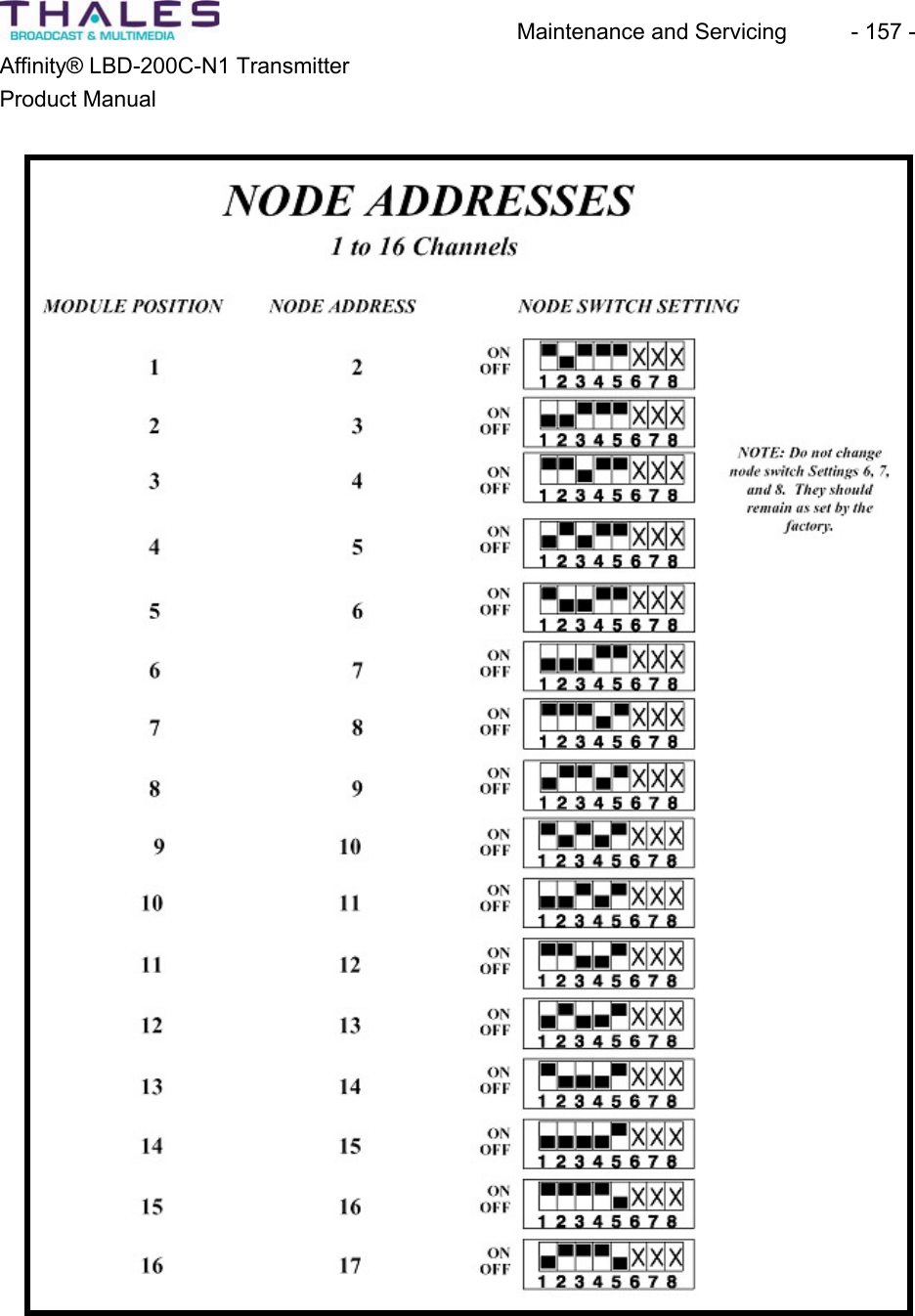 Maintenance and Servicing  - 157 - Affinity&reg; LBD-200C-N1 TransmitterProduct Manual