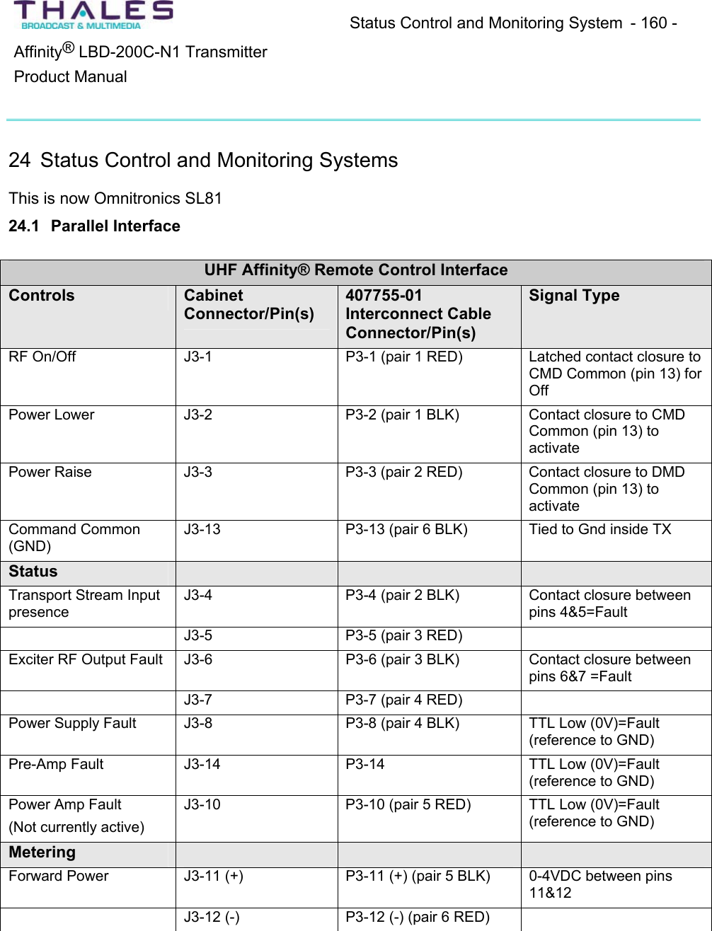 Status Control and Monitoring System  - 160 - &reg;Affinity  LBD-200C-N1 TransmitterProduct Manual24 Status Control and Monitoring Systems This is now Omnitronics SL8124.1 Parallel InterfaceUHF Affinity&reg; Remote Control Interface Controls CabinetConnector/Pin(s)407755-01Interconnect Cable Connector/Pin(s)Signal TypeRF On/Off  J3-1 P3-1 (pair 1 RED) Latched contact closure toCMD Common (pin 13) for OffPower Lower J3-2 P3-2 (pair 1 BLK) Contact closure to CMDCommon (pin 13) to activatePower Raise J3-3 P3-3 (pair 2 RED) Contact closure to DMDCommon (pin 13) to activateCommand Common (GND)J3-13 P3-13 (pair 6 BLK)  Tied to Gnd inside TX StatusTransport Stream Input presenceJ3-4 P3-4 (pair 2 BLK) Contact closure between pins 4&amp;5=FaultJ3-5 P3-5 (pair 3 RED)Exciter RF Output Fault  J3-6 P3-6 (pair 3 BLK) Contact closure between pins 6&amp;7 =FaultJ3-7 P3-7 (pair 4 RED)Power Supply Fault  J3-8 P3-8 (pair 4 BLK) TTL Low (0V)=Fault(reference to GND)Pre-Amp Fault J3-14 P3-14 TTL Low (0V)=Fault(reference to GND)Power Amp Fault(Not currently active)J3-10 P3-10 (pair 5 RED)  TTL Low (0V)=Fault(reference to GND)MeteringForward Power  J3-11 (+)  P3-11 (+) (pair 5 BLK)  0-4VDC between pins11&amp;12J3-12 (-)  P3-12 (-) (pair 6 RED) 