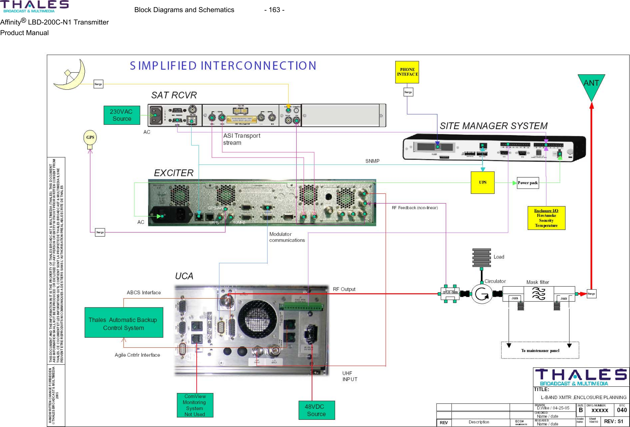   Block Diagrams and Schematics  - 163 - Affinity&reg; LBD-200C-N1 Transmitter Product Manual    