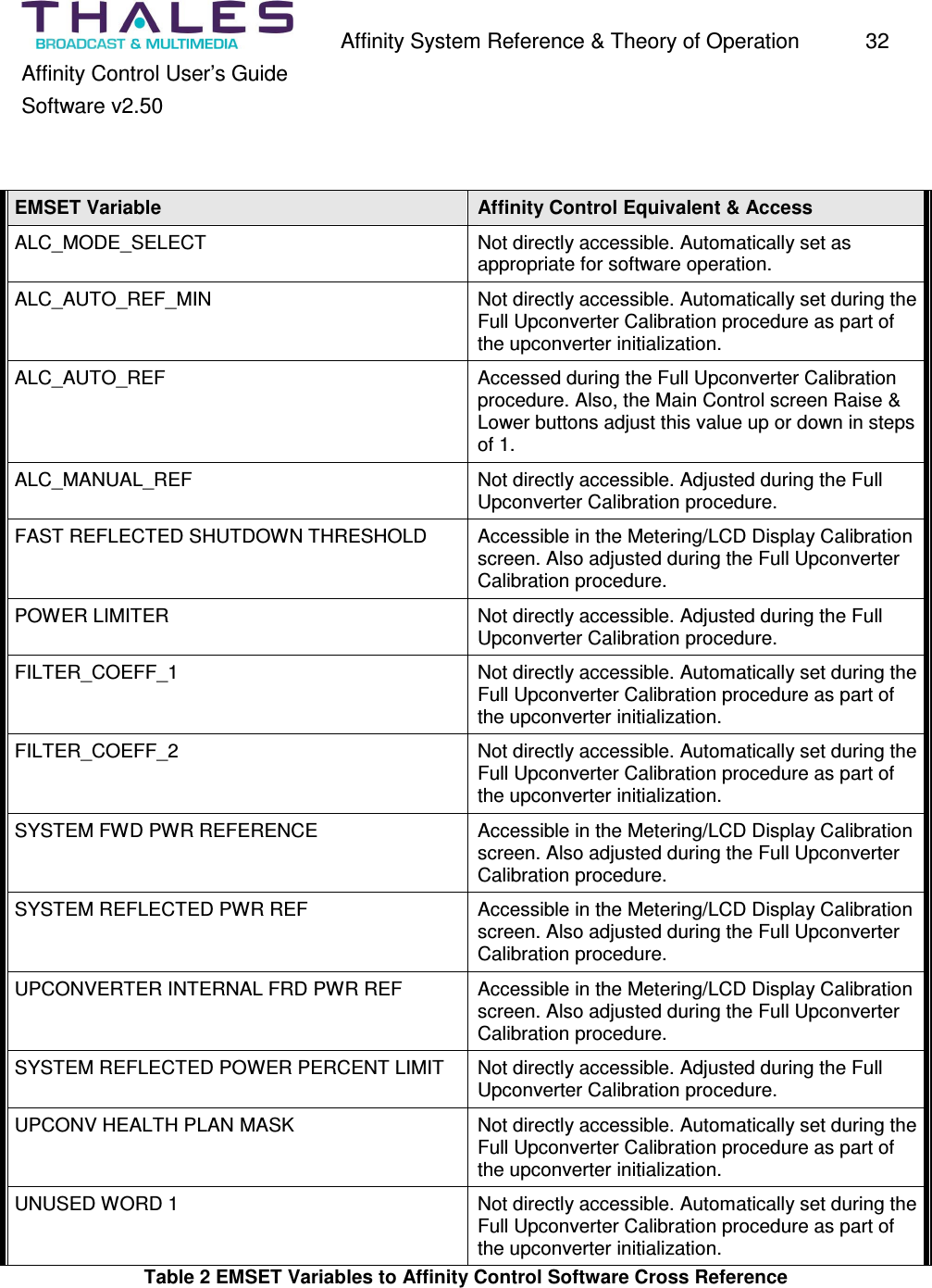 Affinity System Reference & Theory of Operation 32 Affinity Control User’s Guide Software v2.50 EMSET Variable Affinity Control Equivalent & Access ALC_MODE_SELECT Not directly accessible. Automatically set as appropriate for software operation. ALC_AUTO_REF_MIN Not directly accessible. Automatically set during the Full Upconverter Calibration procedure as part of the upconverter initialization. ALC_AUTO_REF Accessed during the Full Upconverter Calibration procedure. Also, the Main Control screen Raise & Lower buttons adjust this value up or down in steps of 1. ALC_MANUAL_REF Not directly accessible. Adjusted during the Full Upconverter Calibration procedure. FAST REFLECTED SHUTDOWN THRESHOLD Accessible in the Metering/LCD Display Calibration screen. Also adjusted during the Full Upconverter Calibration procedure. POWER LIMITER Not directly accessible. Adjusted during the Full Upconverter Calibration procedure. FILTER_COEFF_1 Not directly accessible. Automatically set during the Full Upconverter Calibration procedure as part of the upconverter initialization. FILTER_COEFF_2 Not directly accessible. Automatically set during the Full Upconverter Calibration procedure as part of the upconverter initialization. SYSTEM FWD PWR REFERENCE Accessible in the Metering/LCD Display Calibration screen. Also adjusted during the Full Upconverter Calibration procedure. SYSTEM REFLECTED PWR REF Accessible in the Metering/LCD Display Calibration screen. Also adjusted during the Full Upconverter Calibration procedure. UPCONVERTER INTERNAL FRD PWR REF Accessible in the Metering/LCD Display Calibration screen. Also adjusted during the Full Upconverter Calibration procedure. SYSTEM REFLECTED POWER PERCENT LIMIT Not directly accessible. Adjusted during the Full Upconverter Calibration procedure. UPCONV HEALTH PLAN MASK Not directly accessible. Automatically set during the Full Upconverter Calibration procedure as part of the upconverter initialization. UNUSED WORD 1 Not directly accessible. Automatically set during the Full Upconverter Calibration procedure as part of the upconverter initialization. Table 2 EMSET Variables to Affinity Control Software Cross Reference