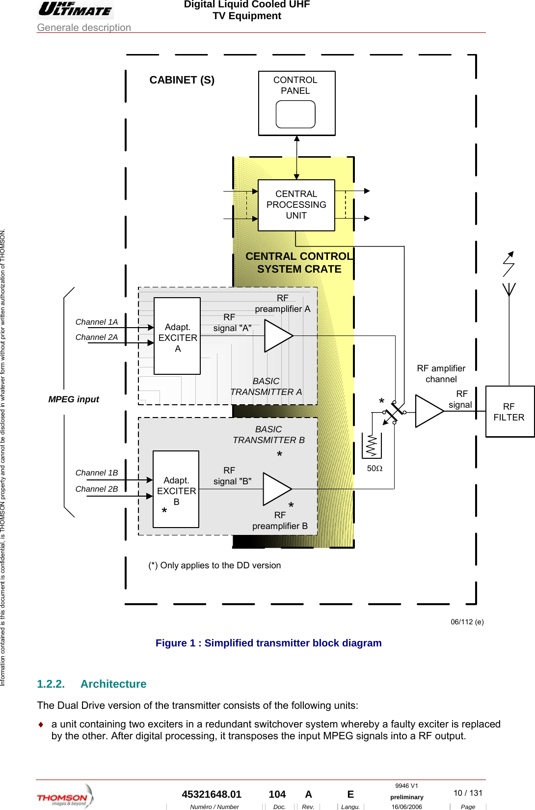  Digital Liquid Cooled UHF TV Equipment Generale description  9946 V1  45321648.01  104  A    E  preliminary  10 / 131Num&eacute;ro / Number Doc. Rev. Langu. 16/06/2006 Page Information contained is this document is confidential, is THOMSON property and cannot be disclosed in whatever form without prior written authorization of THOMSON.    RFsignalRF amplifierchannelCABINET (S)(*) Only applies to the DD version06/112 (e)Channel 1ACENTRALPROCESSINGUNITRFFILTERCENTRAL CONTROLSYSTEM CRATE50ΩMPEG inputChannel 2AChannel 1BChannel 2BCONTROLPANELRFpreamplifier A    RFsignal "A"Adapt.EXCITERABASICTRANSMITTER ABASICTRANSMITTER BRFpreamplifier B    RFsignal "B"*Adapt.EXCITERB*** Figure 1 : Simplified transmitter block diagram 1.2.2. Architecture The Dual Drive version of the transmitter consists of the following units: &diams;  a unit containing two exciters in a redundant switchover system whereby a faulty exciter is replaced by the other. After digital processing, it transposes the input MPEG signals into a RF output. 