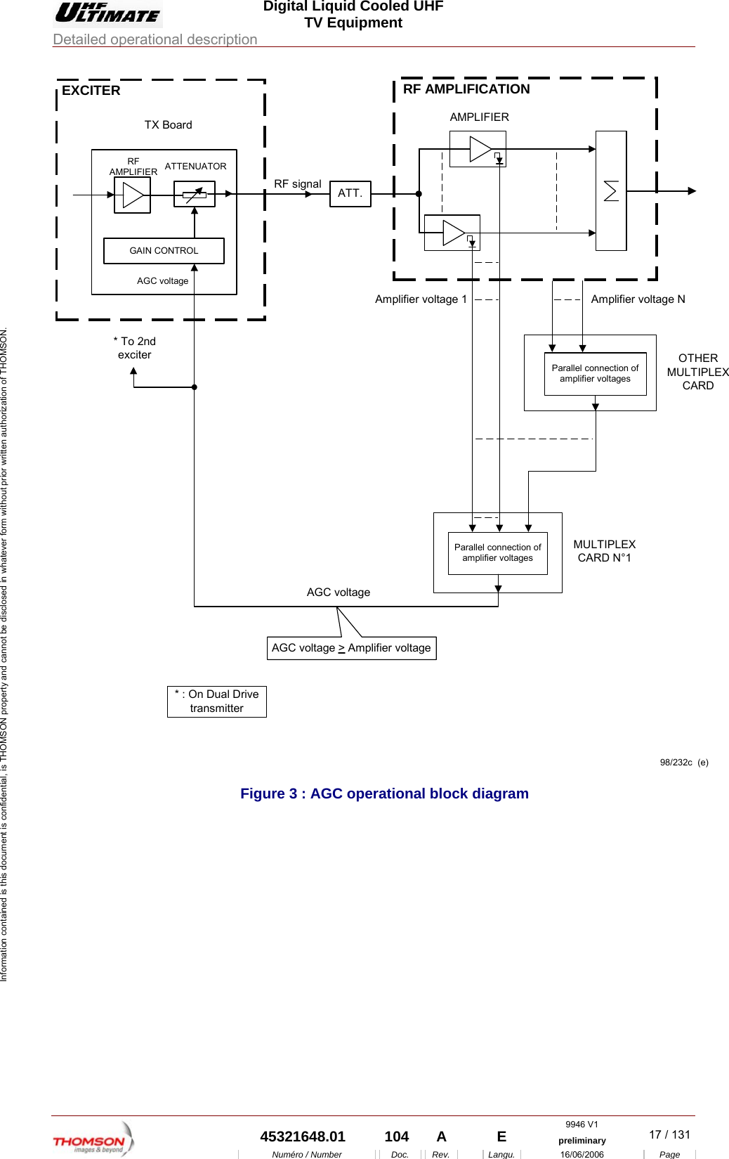  Digital Liquid Cooled UHF TV Equipment Detailed operational description  9946 V1  45321648.01  104  A    E  preliminary  17 / 131Num&eacute;ro / Number Doc. Rev. Langu. 16/06/2006 Page Information contained is this document is confidential, is THOMSON property and cannot be disclosed in whatever form without prior written authorization of THOMSON. RF AMPLIFICATION AMPLIFIEREXCITERTX BoardAmplifier voltage 1Parallel connection ofamplifier voltagesMULTIPLEXCARD N&deg;1OTHERMULTIPLEXCARDAmplifier voltage NAGC voltage* To 2ndexciterAGC voltage > Amplifier voltage* : On Dual Drivetransmitter98/232c  (e)Parallel connection ofamplifier voltagesRFAMPLIFIER ATTENUATORGAIN CONTROLAGC voltageRF signal ATT. Figure 3 : AGC operational block diagram 