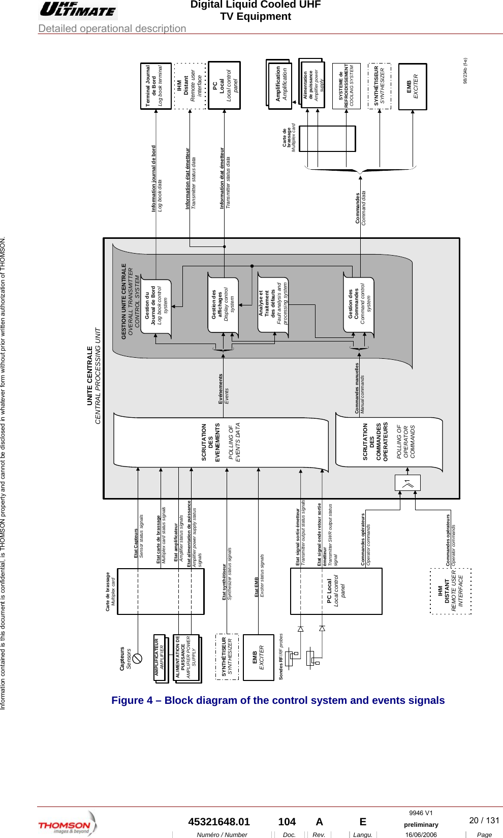  Digital Liquid Cooled UHF TV Equipment Detailed operational description  9946 V1  45321648.01  104  A    E  preliminary  20 / 131Num&eacute;ro / Number Doc. Rev. Langu. 16/06/2006 Page Information contained is this document is confidential, is THOMSON property and cannot be disclosed in whatever form without prior written authorization of THOMSON. UNITE CENTRALECENTRAL PROCESSING UNITCarte debrassageMultiplex cardIHMDISTANTREMOTE USERINTERFACEPC LocalLocal controlpanelSondes RF/RF probesEMBEXCITERAMPLIFICATEURAMPLIFIERCapteursSensorsCarte de brassageMultiplex cardSCRUTATIONDESCOMMANDESOPERATEURSPOLLING OFOPERATORCOMMANDSSCRUTATIONDESEVENEMENTSPOLLING OFEVENTS DATAGESTION UNITE CENTRALEOVERALL TRANSMITTERCONTROL SYSTEMSYNTH&Eacute;TISEURSYNTHESIZEREMBEXCITER  1SYNTH&Eacute;TISEURSYNTHESIZER98/234b (f-e)ALIMENTATION DEPUISSANCEAMPLIFIER POWERSUPPLYEtat CapteursSensor status signalsEtat carte de brassageMultiplex card status signalsEtat amplificateurAmplifier status signalsEtat alimentation de puissanceAmplifier power supply statussignalsEtat synth&eacute;tiseurSynthesizer status signalsEtat EMBExciter status signalsEtat signal sortie &eacute;metteurTransmitter output status signalsCommandes op&eacute;rateursOperator commandsCommandes op&eacute;rateursOperator commandsCommandes manuellesManual commandsGestion desCommandesCommand controlsystemAnalyse etTraitementdes d&eacute;fautsFault analysis andprocessing systemGestion desaffichagesDisplay controlsystemEv&eacute;nementsEventsGestion duJournal de BordLog book controlsystemInformation journal de bordLog book dataInformation &eacute;tat &eacute;metteurTransmitter status dataInformation &eacute;tat &eacute;metteurTransmitter status dataTerminal Journalde BordLog book terminalIHMDistantRemote userinterfacePCLocalLocal controlpanelAmplificationAmplificationAlimentation de puissanceAmplifier powersupplyCommandesCommand dataSYSTEME deREFROIDISSEMENTCOOLING SYSTEMEtat signal onde retour sortie&eacute;metteurTransmitter SWR output statussignal Figure 4 &ndash; Block diagram of the control system and events signals  