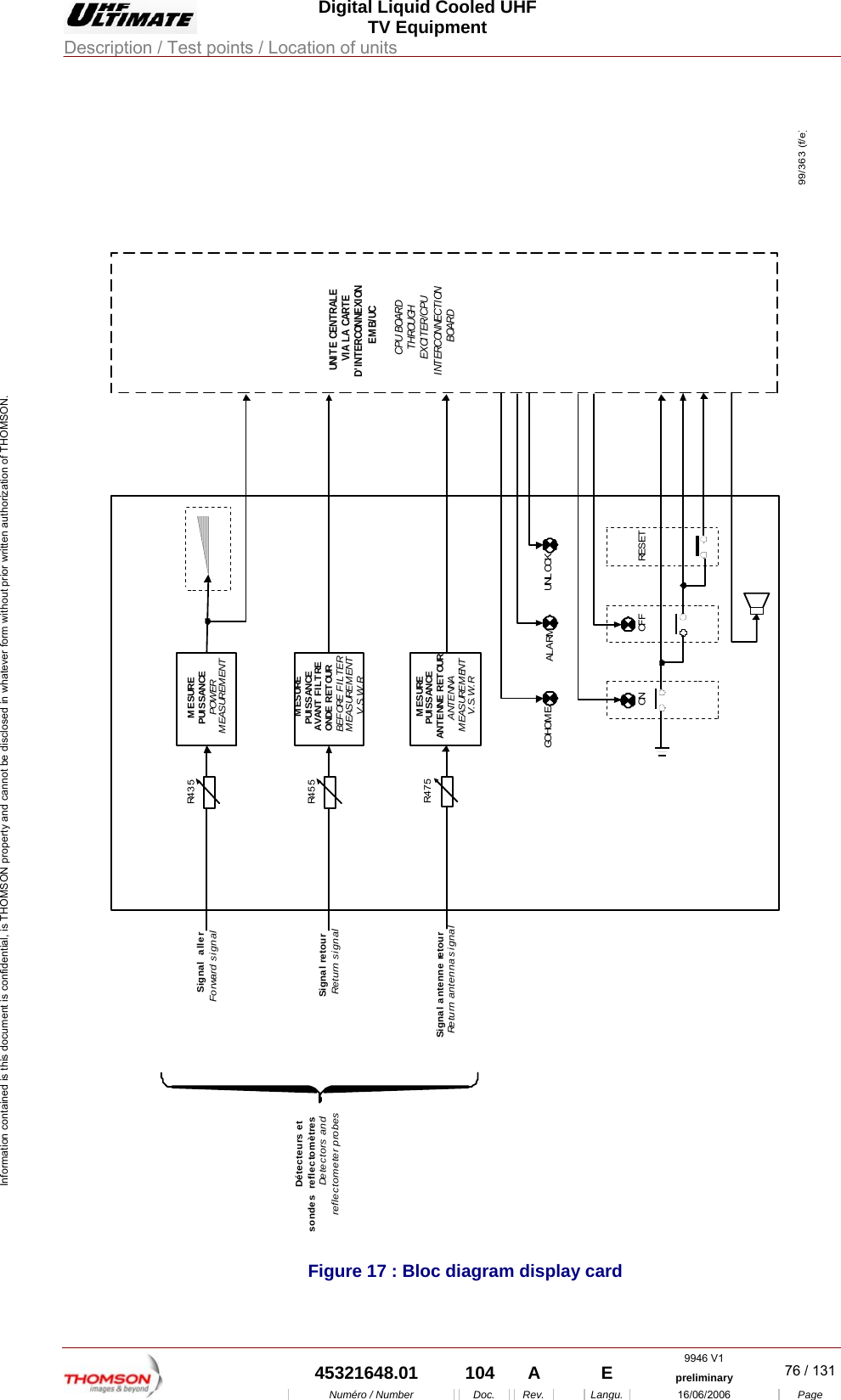  Digital Liquid Cooled UHF TV Equipment Description / Test points / Location of units  9946 V1  45321648.01  104  A    E  preliminary  76 / 131Num&eacute;ro / Number Doc. Rev. Langu. 16/06/2006 Page Information contained is this document is confidential, is THOMSON property and cannot be disclosed in whatever form without prior written authorization of THOMSON.              M ESUREPUISSANCEAVANT FILTREONDE RETOURBEFORE FILTERM EASUREM ENTV.S.W.RM ESUREPUISSANCEANTENNE RETOURANTENNAM EASUREM ENTV.S.W.RM ESUREPUISSANCEPOWERM EASUREM ENTGOHOM E ALARM UNL OCKUNITE CENTRALEVIA LA CARTED' INTERCONNEXI ONEM B/UCCPU BOARDTHROUGHEXCITER/CPUINTERCONNECTI ONBOARDR4 3 5R4 5 5R475Signal  allerForward signalSignal retourReturn signal Signal antenne retourReturn antenna signalON OFF RESETD&eacute;tecteurs etsondes  reflectom&egrave;tresDetectors andreflectometer probes99/363 (f/e) Figure 17 : Bloc diagram display card    