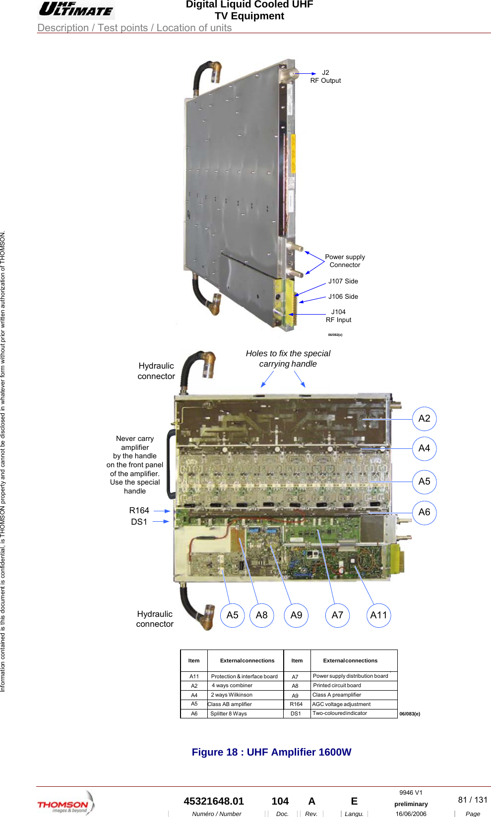  Digital Liquid Cooled UHF TV Equipment Description / Test points / Location of units  9946 V1  45321648.01  104  A    E  preliminary  81 / 131Num&eacute;ro / Number Doc. Rev. Langu. 16/06/2006 Page Information contained is this document is confidential, is THOMSON property and cannot be disclosed in whatever form without prior written authorization of THOMSON. 06/082(e)J2RF OutputJ104RF InputPower supplyConnectorJ106 SideJ107 Side 06/083(e)External connectionsProtection &amp; interface boardClass A preamplifier2 ways WilkinsonClass AB amplifierSplitter 8 WaysExternal connectionsPower supply distribution board4 ways combiner Printed circuit boardAGC voltage adjustmentTwo-coloured indicatorHoles to fix the specialcarrying handleHydraulicconnectorNever carryamplifierby the handleon the front panelof the amplifier.Use the specialhandleHydraulicconnectorA2A4A5A6A11A7A9A8R164DS1A5ItemA11A2A4A5A6ItemA7A8A9R164DS1  Figure 18 : UHF Amplifier 1600W 