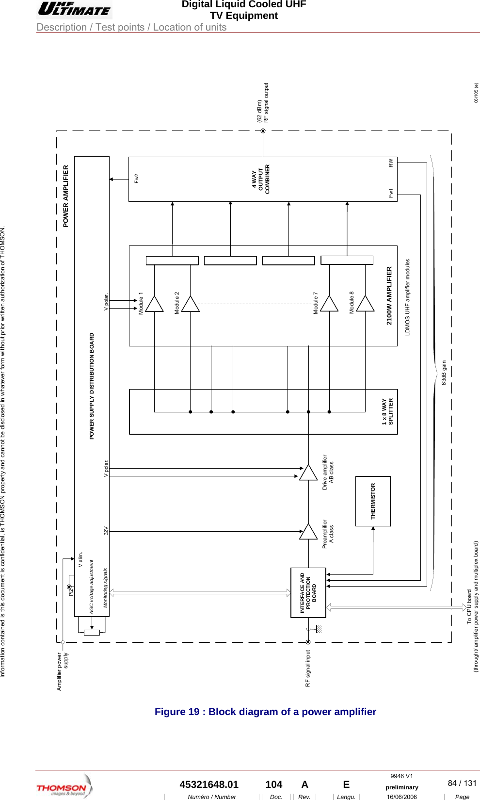  Digital Liquid Cooled UHF TV Equipment Description / Test points / Location of units  9946 V1  45321648.01  104  A    E  preliminary  84 / 131Num&eacute;ro / Number Doc. Rev. Langu. 16/06/2006 Page Information contained is this document is confidential, is THOMSON property and cannot be disclosed in whatever form without prior written authorization of THOMSON.  Module 1Module 2Module 7Module 82100W AMPLIFIERDrive amplifierAB classPreamplifierA class(62 dBm)RF signal output1 x 8 WAYSPLITTERRF signal inputTHERMISTORTo CPU board(throught/ amplifier power supply and multiplex board)LDMOS UHF amplifier modules4 WAYOUTPUTCOMBINERAmplifier powersupplyAGC voltage adjustmentMonitoring signals 32VPi2V alim.V polar.POWER SUPPLY DISTRIBUTION BOARDPOWER AMPLIFIER63dB gainFw2Fw1 RWINTERFACE ANDPROTECTIONBOARD06/105 (e)V polar. Figure 19 : Block diagram of a power amplifier 