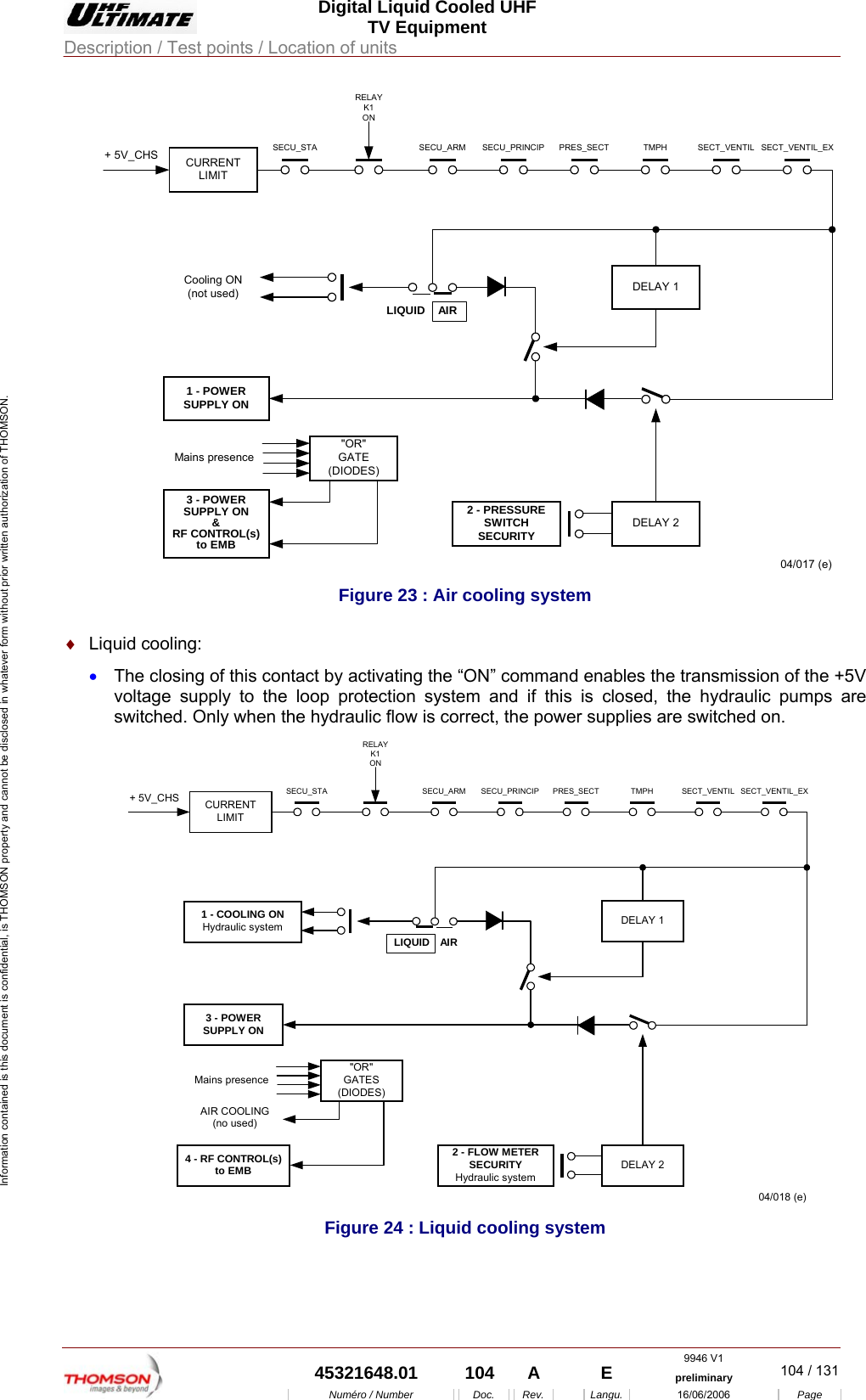  Digital Liquid Cooled UHF TV Equipment Description / Test points / Location of units  9946 V1  45321648.01  104  A    E  preliminary  104 / 131Num&eacute;ro / Number Doc. Rev. Langu. 16/06/2006 Page Information contained is this document is confidential, is THOMSON property and cannot be disclosed in whatever form without prior written authorization of THOMSON. CURRENTLIMIT+ 5V_CHS SECU_STA SECU_ARM SECU_PRINCIP PRES_SECT TMPH SECT_VENTIL SECT_VENTIL_EXRELAYK1ONDELAY 1AIRLIQUID1 - POWERSUPPLY ON"OR"GATE(DIODES)Cooling ON(not used)Mains presence3 - POWERSUPPLY ON&amp;RF CONTROL(s)to EMBDELAY 22 - PRESSURESWITCHSECURITY04/017 (e)  Figure 23 : Air cooling system &diams;  Liquid cooling: &bull;  The closing of this contact by activating the &ldquo;ON&rdquo; command enables the transmission of the +5V voltage supply to the loop protection system and if this is closed, the hydraulic pumps are switched. Only when the hydraulic flow is correct, the power supplies are switched on. CURRENTLIMIT+ 5V_CHS SECU_STA SECU_ARM SECU_PRINCIP PRES_SECT TMPH SECT_VENTIL SECT_VENTIL_EXRELAYK1ONDELAY 1AIRLIQUID3 - POWERSUPPLY ON"OR"GATES(DIODES)Mains presence4 - RF CONTROL(s)to EMB DELAY 22 - FLOW METERSECURITYHydraulic system04/018 (e)1 - COOLING ONHydraulic systemAIR COOLING(no used) Figure 24 : Liquid cooling system  