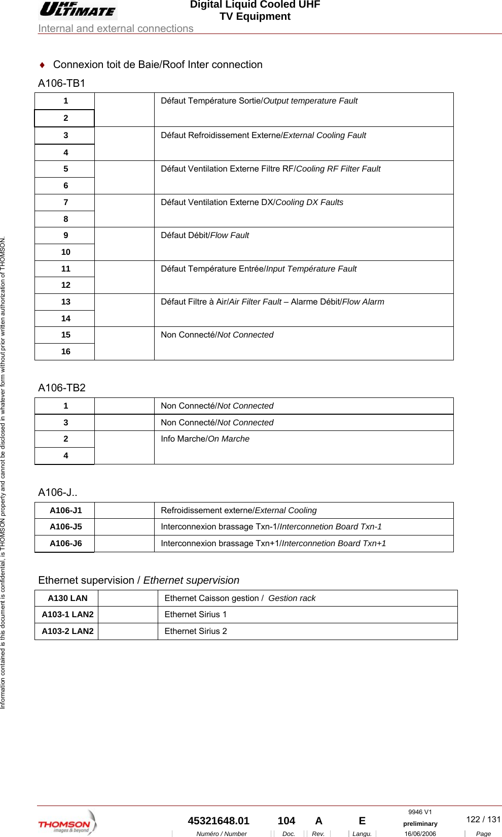  Digital Liquid Cooled UHF TV Equipment Internal and external connections  9946 V1  45321648.01  104  A    E  preliminary  122 / 131Num&eacute;ro / Number Doc. Rev. Langu. 16/06/2006 Page Information contained is this document is confidential, is THOMSON property and cannot be disclosed in whatever form without prior written authorization of THOMSON.             &diams;  Connexion toit de Baie/Roof Inter connection A106-TB1 1 2   D&eacute;faut Temp&eacute;rature Sortie/Output temperature Fault 3 4   D&eacute;faut Refroidissement Externe/External Cooling Fault 5 6   D&eacute;faut Ventilation Externe Filtre RF/Cooling RF Filter Fault 7 8   D&eacute;faut Ventilation Externe DX/Cooling DX Faults 9 10  D&eacute;faut D&eacute;bit/Flow Fault 11 12   D&eacute;faut Temp&eacute;rature Entr&eacute;e/Input Temp&eacute;rature Fault 13 14   D&eacute;faut Filtre &agrave; Air/Air Filter Fault &ndash; Alarme D&eacute;bit/Flow Alarm 15 16  Non Connect&eacute;/Not Connected  A106-TB2 1   Non Connect&eacute;/Not Connected 3   Non Connect&eacute;/Not Connected 2 4  Info Marche/On Marche  A106-J.. A106-J1   Refroidissement externe/External Cooling A106-J5    Interconnexion brassage Txn-1/Interconnetion Board Txn-1 A106-J6    Interconnexion brassage Txn+1/Interconnetion Board Txn+1  Ethernet supervision / Ethernet supervision A130 LAN    Ethernet Caisson gestion /  Gestion rack A103-1 LAN2    Ethernet Sirius 1 A103-2 LAN2    Ethernet Sirius 2  