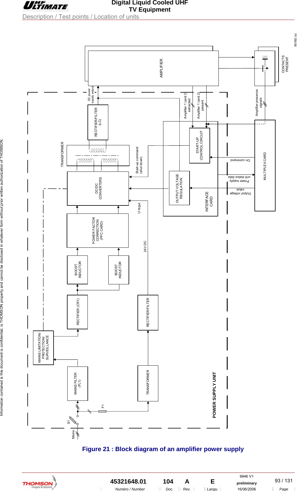  Digital Liquid Cooled UHF TV Equipment Description / Test points / Location of units  9946 V1  45321648.01  104  A    E  preliminary  93 / 131Num&eacute;ro / Number Doc. Rev. Langu. 16/06/2006 Page Information contained is this document is confidential, is THOMSON property and cannot be disclosed in whatever form without prior written authorization of THOMSON. START-UPCONTROL CIRCUITRECTIFIER/FILTER(LC)TRANSFORMERAMPLIFIERAmplifier presencesignalsMULTIPLEX CARDPower supplyunit status dataOn commandINTERFACECARDAmplifier 1 (and 2)extractedStart-up command(shut down)U regul.CONTACTSPRESENTDC powersupply outputOUTPUT VOLTAGEREGULATIONDC/DCCONVERTERSMAINS LIMITATION/PROTECTION/SURVEILLANCEMAINS FILTER(FL1)BOOSTINDUCTORTRANSFORMER RECTIFIER/FILTERMainsS1POWER SUPPLY UNIT24V DC06/092 (e)RECTIFIER (CR1)BOOSTINDUCTORPOWER FACTORCORRECTION(PFC CARD)Output voltagevalueAmplifier 1 (and 2)presentF1 Figure 21 : Block diagram of an amplifier power supply 