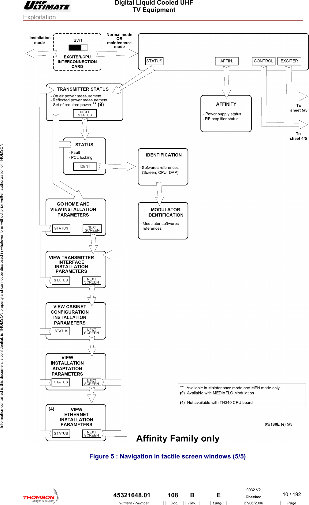  Digital Liquid Cooled UHF TV Equipment Exploitation  Information contained is this document is confidential, is THOMSON property and cannot be disclosed in whatever form without prior written authorization of THOMSON.  F in tactile scigure 5 : Navigation  reen windows (5/5) 9932 V2  45321648.01  108  B    E  Checked  10 / 192Num&eacute;ro / Number Doc. Rev. Langu. 27/06/2006 Page 