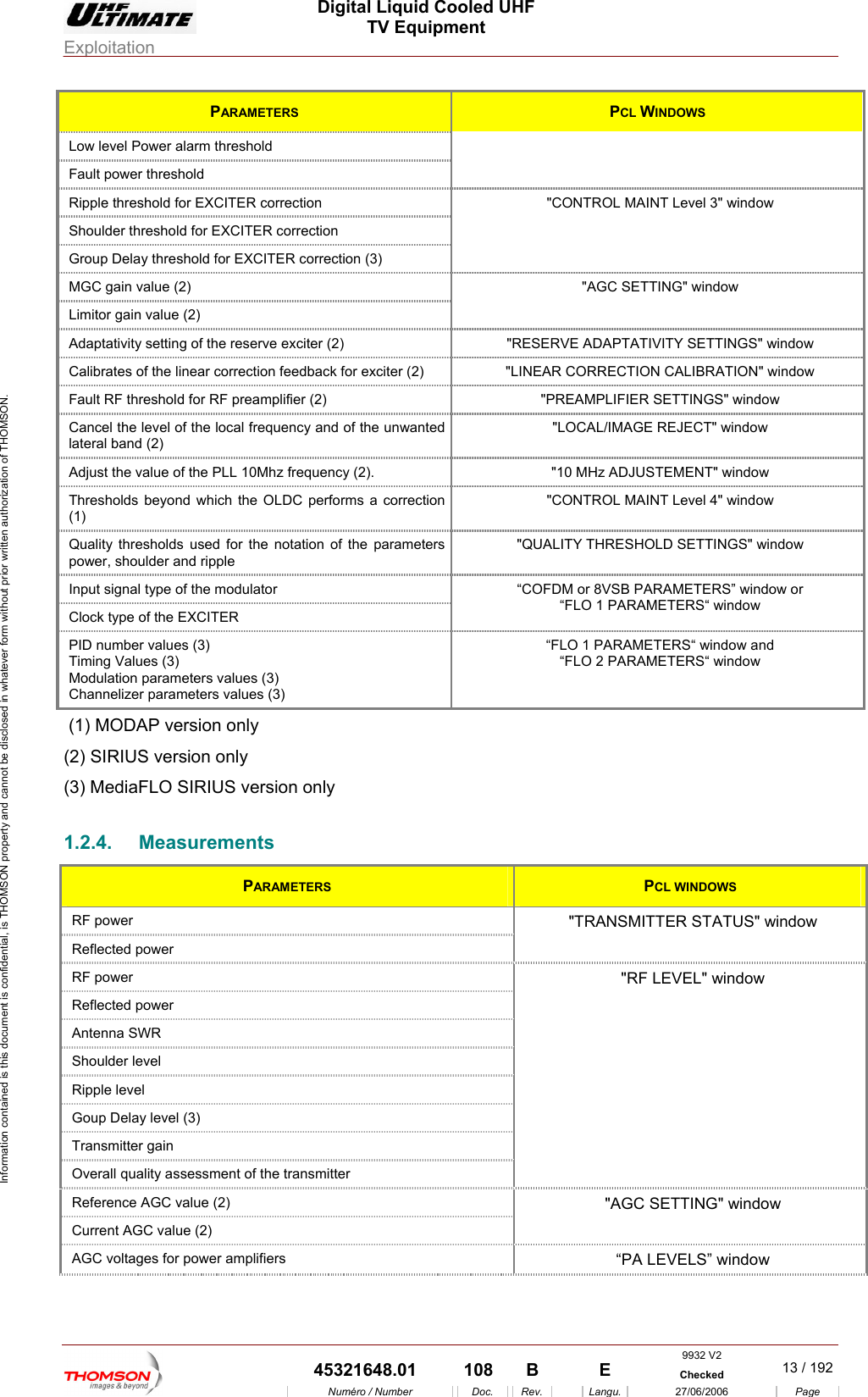  Digital Liquid Cooled UHF TV Equipment Exploitation  Information contained is this document is confidential, is THOMSON property and cannot be disclosed in whatever form without prior written authorization of THOMSON. PARAMETERS  PCL WINDOWS Low level Power alarm threshold Fault power threshold  Ripple threshold for EXCITER correction Shoulder threshold for EXCITER correction Group Delay threshold for EXCITER correction (3) "CONTROL MAINT Level 3" window  MGC gain value (2)Limitor gain value (2) "AGC SETTING" window Adaptativity setting of the reserve exciter (2)  "RESERVE ADAPTATIVITY SETTINGS" window Calibrates of the linear correction feedback for exciter (2)  "LINEAR CORRECTION CALIBRATION" window Fault RF threshold fo r (2)  "PREAMP S" window r RF preamplifie LIFIER SETTINGCancel the level of the llateral band (2) ocal frequency and of the unwanted GE REJECT" window  "LOCAL/IMAAdjust the value of the PLL 10Mhz frequency (2).  STEMENT" window "10 MHz ADJUThresholds beyond which the OLDC performs a correction  ROL MAINT Level 4" window (1) "CONTQuality thresholds used for the notation of the parameterspower, shoulder and ripple TTINGS" window  "QUALITY THRESHOLD SEInput signal type of the modulator Clock type of the EXCITER &ldquo;COFDM or 8VSB PARAMETERS&rdquo; window or AMETERS&ldquo; window &ldquo;FLO 1 PARPID number values (3) Timing Values (3) Modulation parameters values (3) Channelizer parameters values (3) ARAMETERS&ldquo; window and TERS&ldquo; window &ldquo;FLO 1 P&ldquo;FLO 2 PARAME (1) MODAP version only (2) SIRIUS version only (3) MediaFLO SIRIUS version only 1.2.4. Measureme ts nPARAMETERS  PCL WINDOWS RF power Reflected power "TRANSMITTER STATUS" window RF power Reflected power Antenna SWR Shoulder level Ripple level Goup Delay level (3) Transmitter gain  Overall quality assessment of the transmitter "RF LEVEL" window Reference AGC value (2) Current AGC value (2) "AGC SETTING" window AGC voltages for power amplifiers  &ldquo;PA LEVELS&rdquo; window 9932 V2  45321648.01  108  B    E  Checked  13 / 192Num&eacute;ro / Number Doc. Rev. Langu. 27/06/2006 Page 