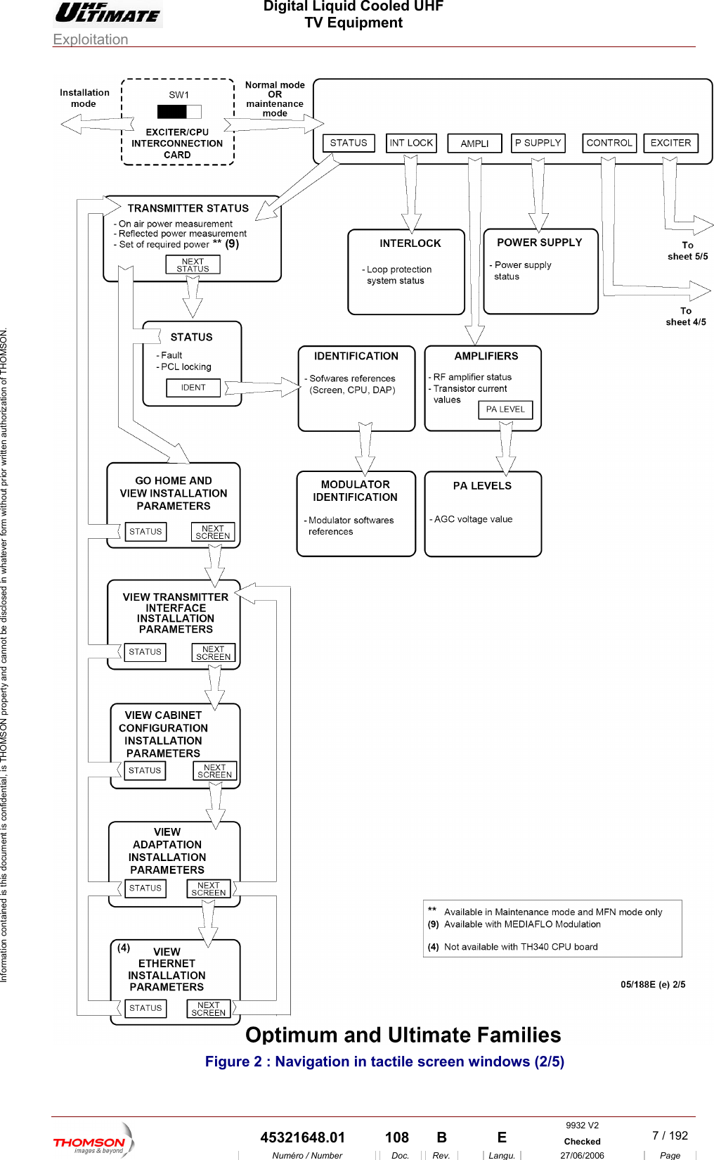  Digital Liquid Cooled UHF TV Equipment Exploitation  Information contained is this document is confidential, is THOMSON property and cannot be disclosed in whatever form without prior written authorization of THOMSON.  Figure 2 : Navigation in tactile screen windows (2/5) 9932 V2  45321648.01  108  B    E  Checked  7 / 192 Num&eacute;ro / Number Doc. Rev. Langu. 27/06/2006 Page 