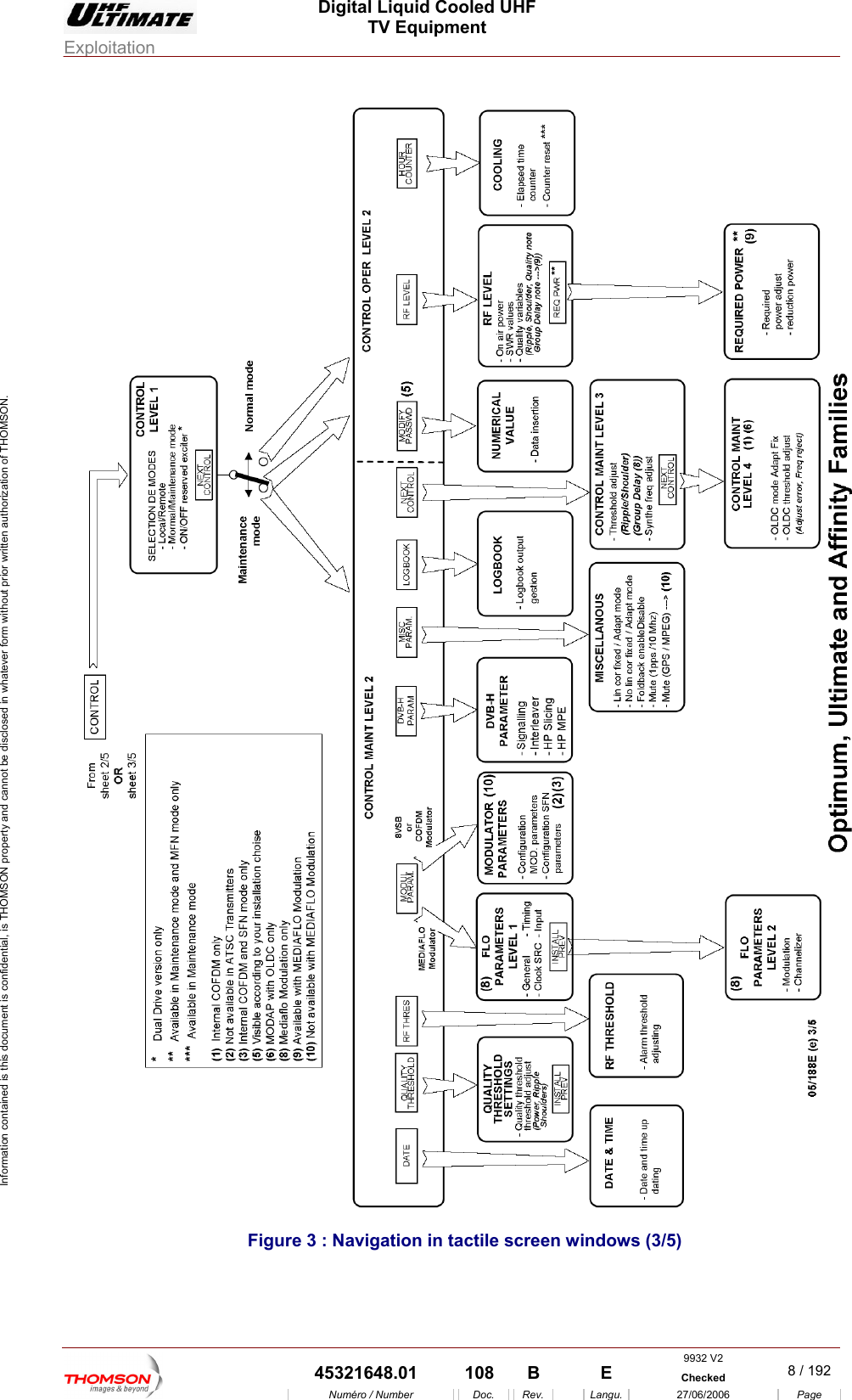  Digital Liquid Cooled UHF TV Equipment Exploitation  Information contained is this document is confidential, is THOMSON property and cannot be disclosed in whatever form without prior written authorization of THOMSON.  Figure 3 : Navigation in tactile screen windows (3/5) 9932 V2  45321648.01  108  B    E  Checked  8 / 192 Num&eacute;ro / Number Doc. Rev. Langu. 27/06/2006 Page 