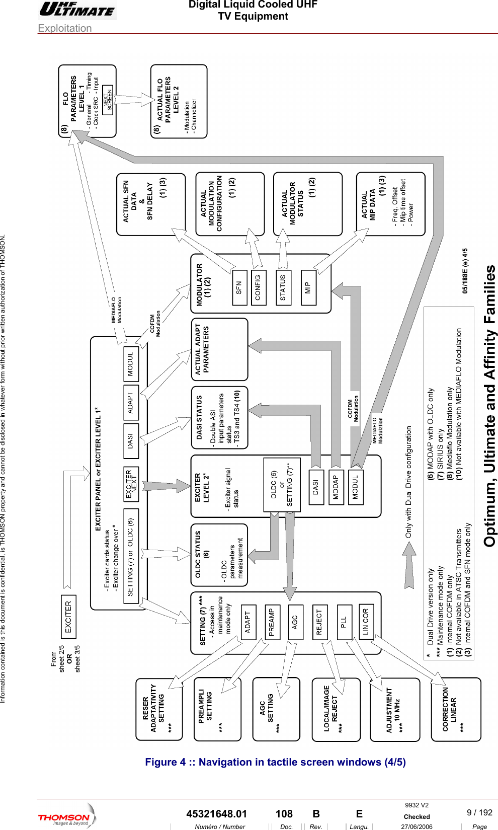  Digital Liquid Cooled UHF TV Equipment Exploitation  Information contained is this document is confidential, is THOMSON property and cannot be disclosed in whatever form without prior written authorization of THOMSON.  Figure 4 :: Navigation in tactile screen windows (4/5)  9932 V2  45321648.01  108  B    E  Checked  9 / 192 Num&eacute;ro / Number Doc. Rev. Langu. 27/06/2006 Page 
