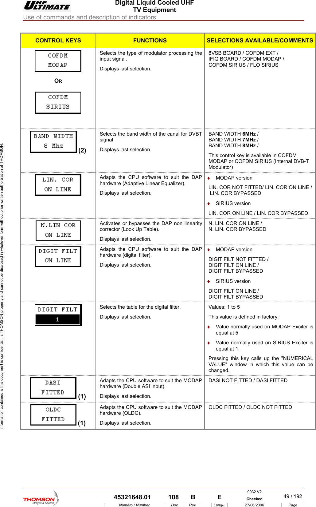  Digital Liquid Cooled UHF TV Equipment Use of commands and description of indicators  Information contained is this document is confidential, is THOMSON property and cannot be disclosed in whatever form without prior written authorization of THOMSON. CONTROL KEYS FUNCTIONS SELECTIONS AVAILABLE/COMMENTS OR    Displays last selection. ARD / COFDM EXT /                   Selects the type of modulator processing the  8VSB BOinput signal.  IFIQ BOARD / COFDM MODAP /        COFDM SIRIUS / FLO SIRIUS  (2) signal Displays last selection. BAND WIDTH 7MHz / BAND WIDTH 8MHz / Selects the band width of the canal for DVBT  BAND WIDTH 6MHz /  This control key is available in COFDM MODAP or COFDM SIRIUS (Internal DVB-T Modulator) Adaphardts the CPU it the DAPware (Adaptive Linear Equalizer). DisplaLIN. COR NOT FITTED/ LIN. COR ON LINE /LIN. COR ON LINE / LIN. COR BYPASSED  software to su   &diams;  MODAP version ys last selection.   LIN. COR BYPASSED &diams;  SIRIUS version  Activacorre ok Up Table). Displays last selection. tes or bypasses the DAP non linearityctor (Lo N. LIN. COR ON LINE /  N. LIN. COR BYPASSED  AdaphardwDisplays last selection.   ON LINE /   ON LINE /  ts the CPU software to suit the DAP are (digital filter). &diams;  MODAP version DIGIT FILT NOT FITTED / DIGIT FILTDIGIT FILT BYPASSED &diams;  SIRIUS version DIGIT FILTDIGIT FILT BYPASSED  Selects the table for the digital filter. Displa normally used on MODAP Exciter is normally used on SIRIUS Exciter is Pressing this key calls up the "NUMERICAL ys last selection. Values: 1 to 5 This value is defined in factory: &diams;  Valueequal at 5 &diams;  Value equal at 1. VALUE" window in which this value can be changed.   (1) dapardwDisplaAhts the CPU software to suit the MODAPare (Double ASI input).   DASI NOT FITTED / DASI FITTED ys last selection.  (1) AdaphardwDisplays last selection.  NOT FITTED  ts the CPU software to suit the MODAP are (OLDC). OLDC FITTED / OLDC9932 V2  45321648.01  108  B    E  Checked  49 / 192Num&eacute;ro / Number Doc. Rev. Langu. 27/06/2006 Page 